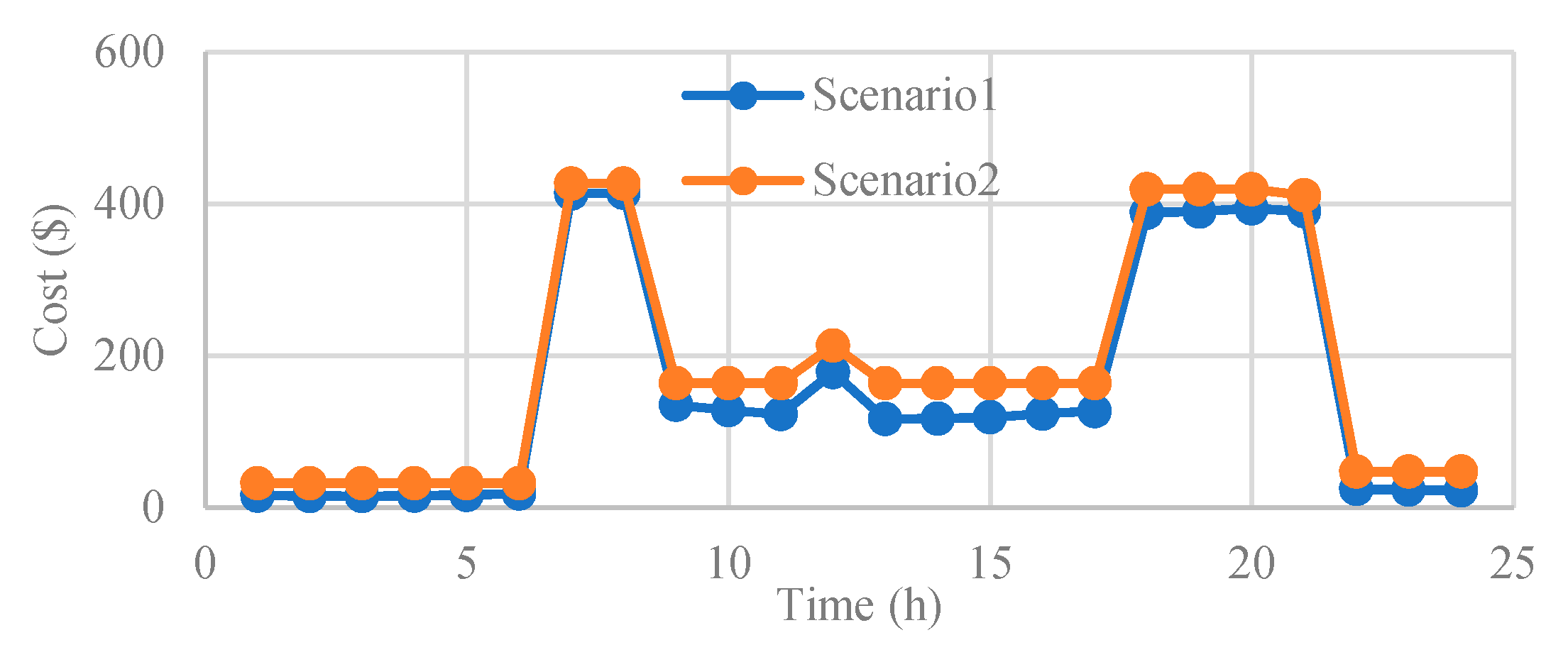 Sustainability 12 04701 g021