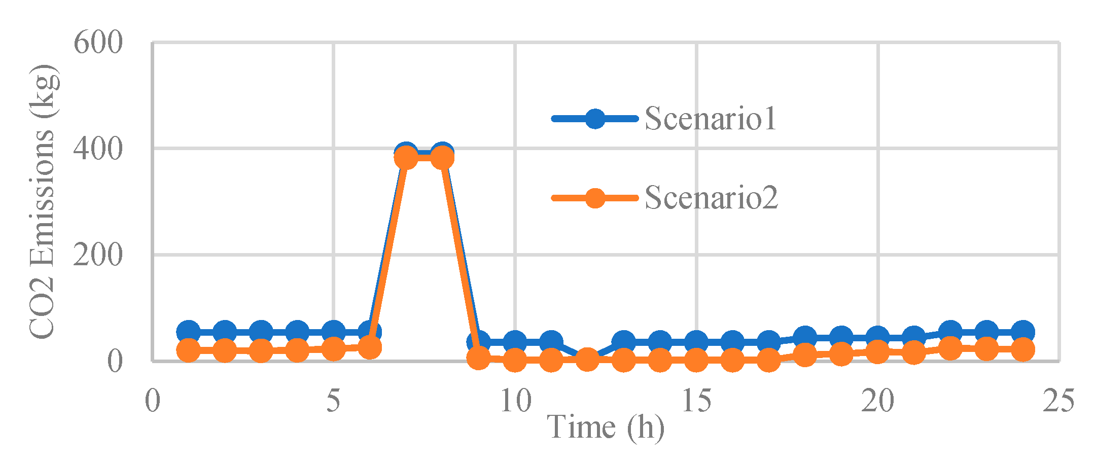 Sustainability 12 04701 g025