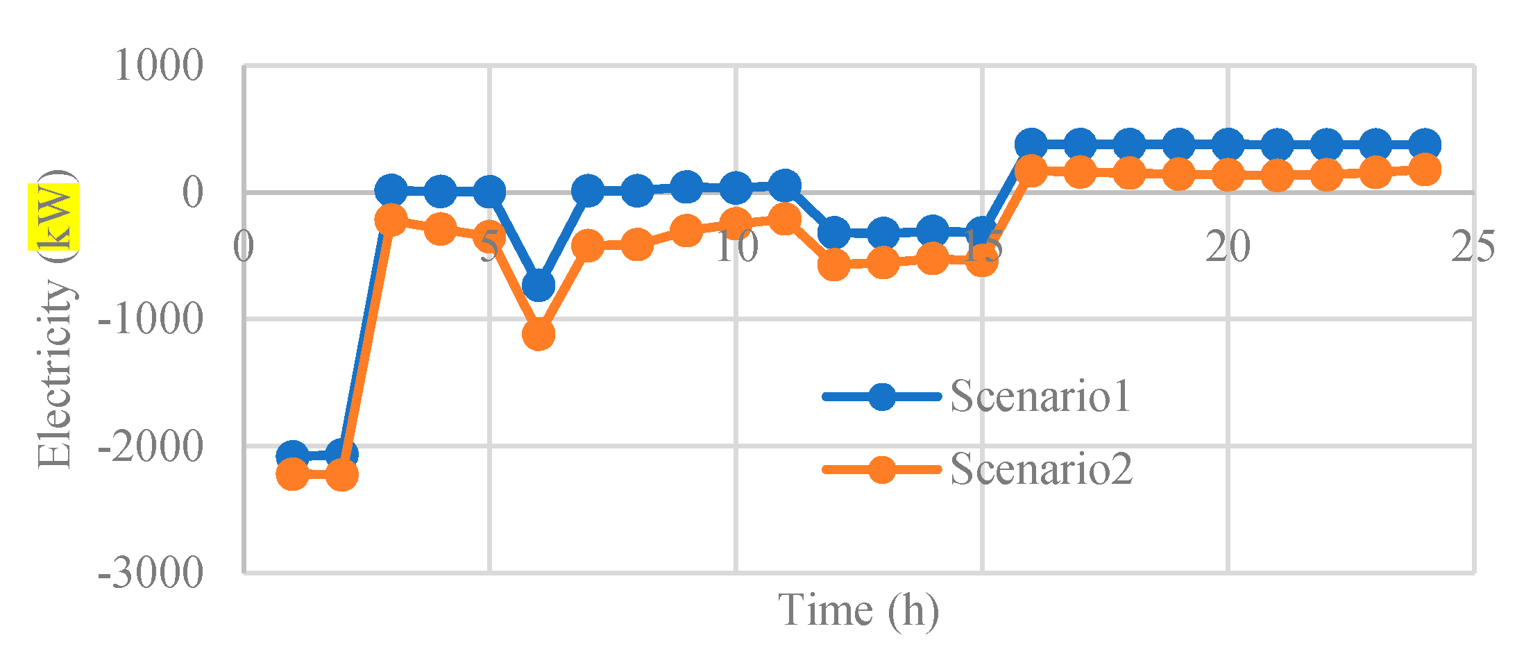 Sustainability 12 04701 g026