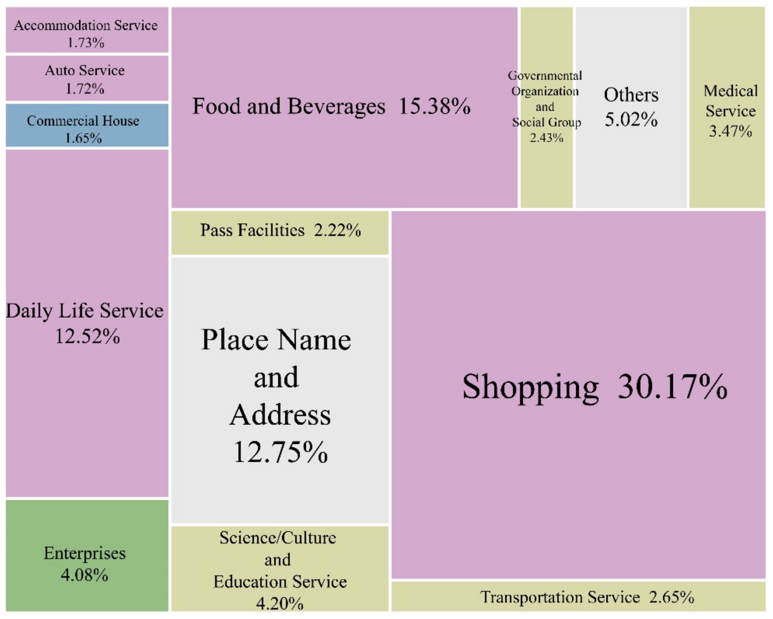Sustainability 12 04712 g005