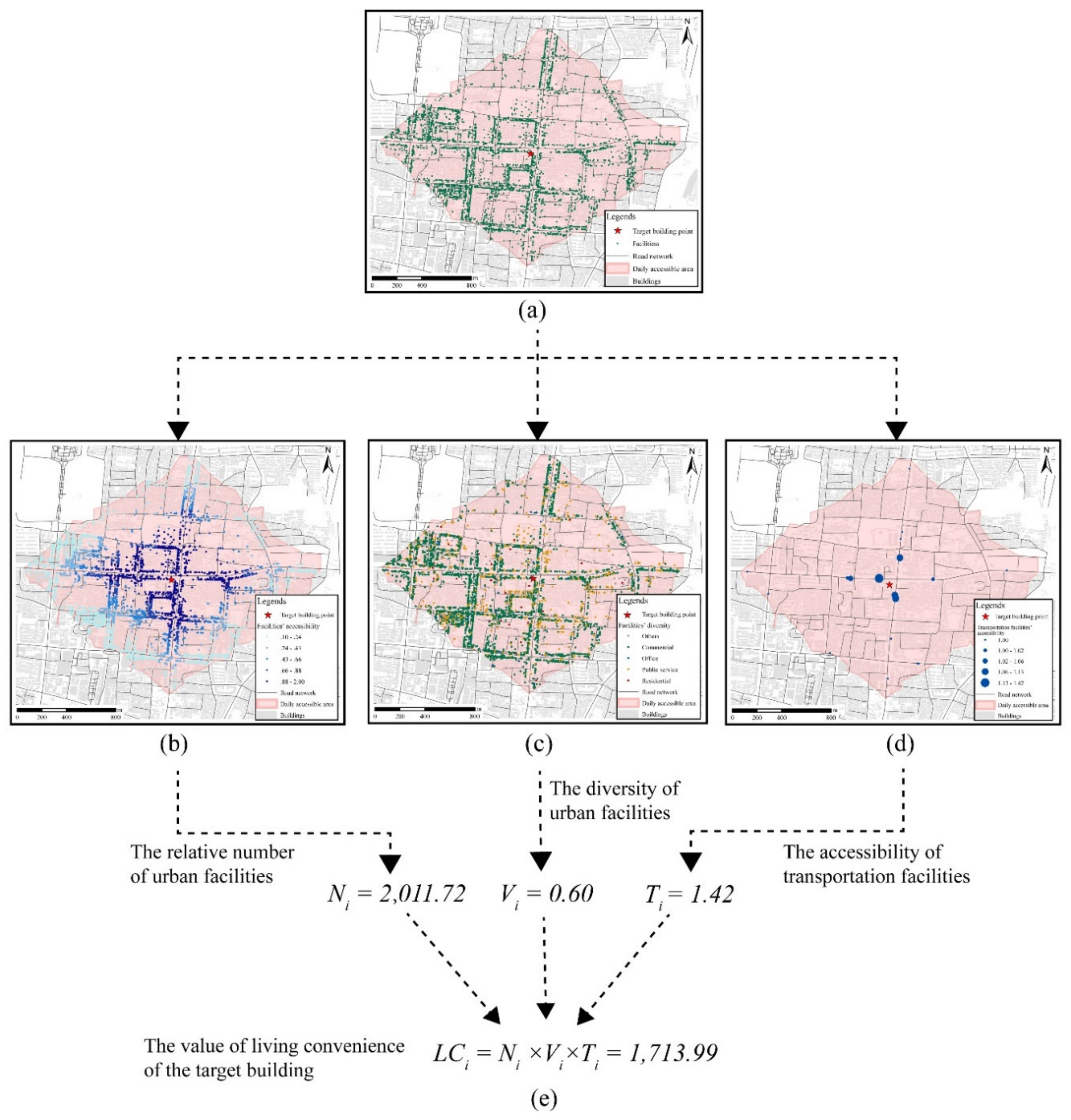 Sustainability 12 04712 g006