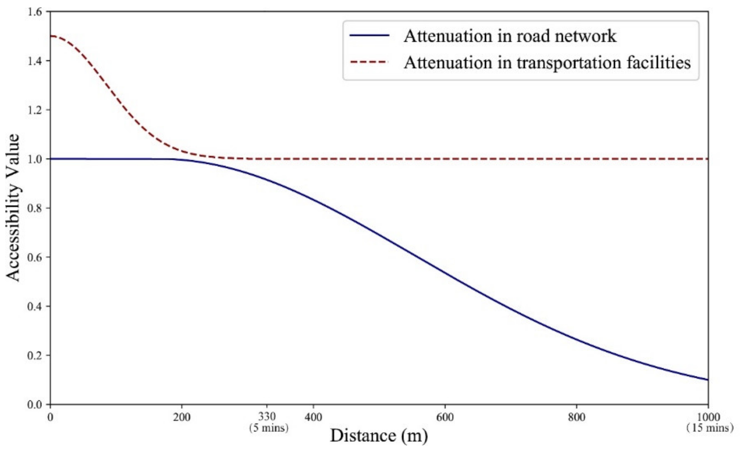 Sustainability 12 04712 g007