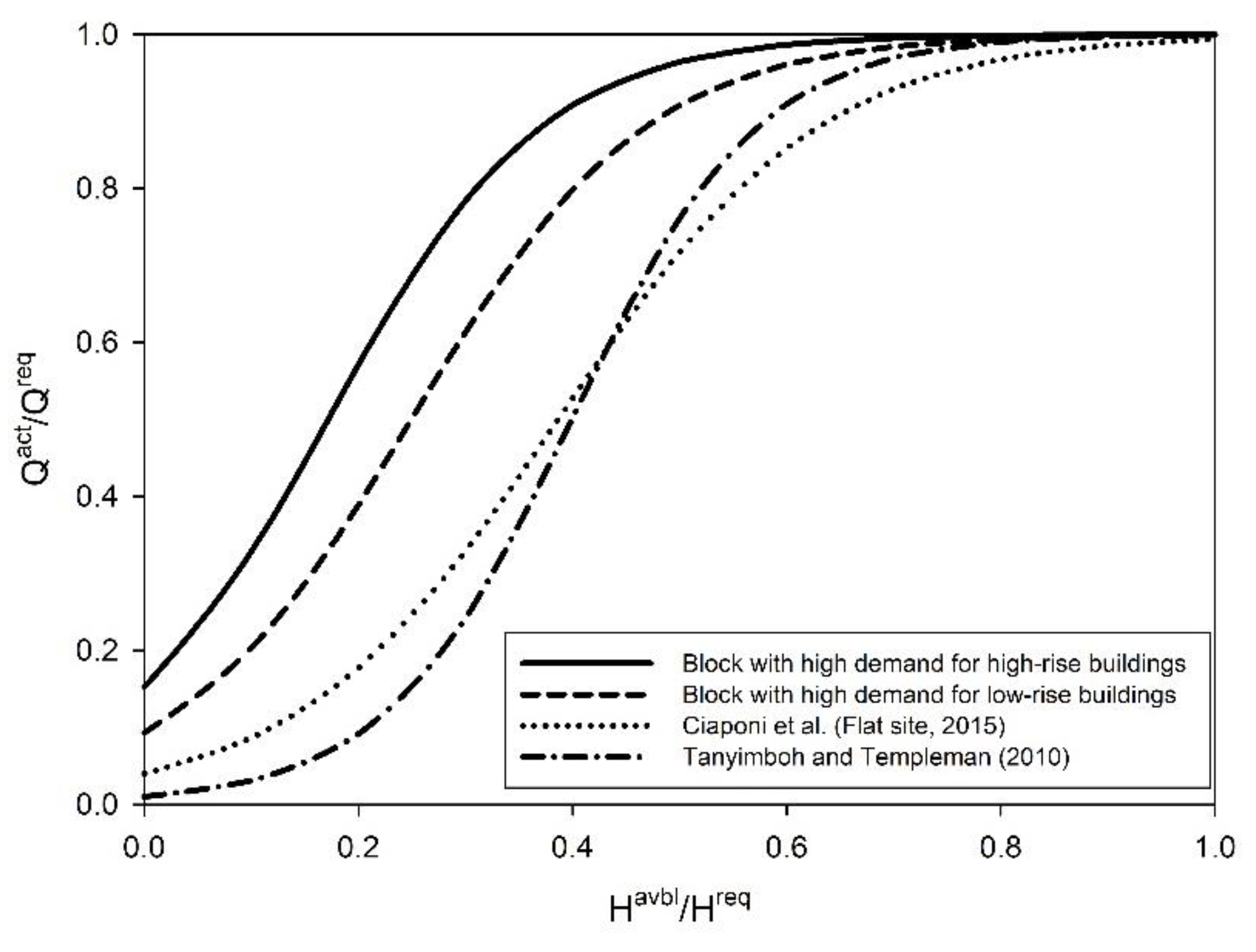 Sustainability 12 04755 g006