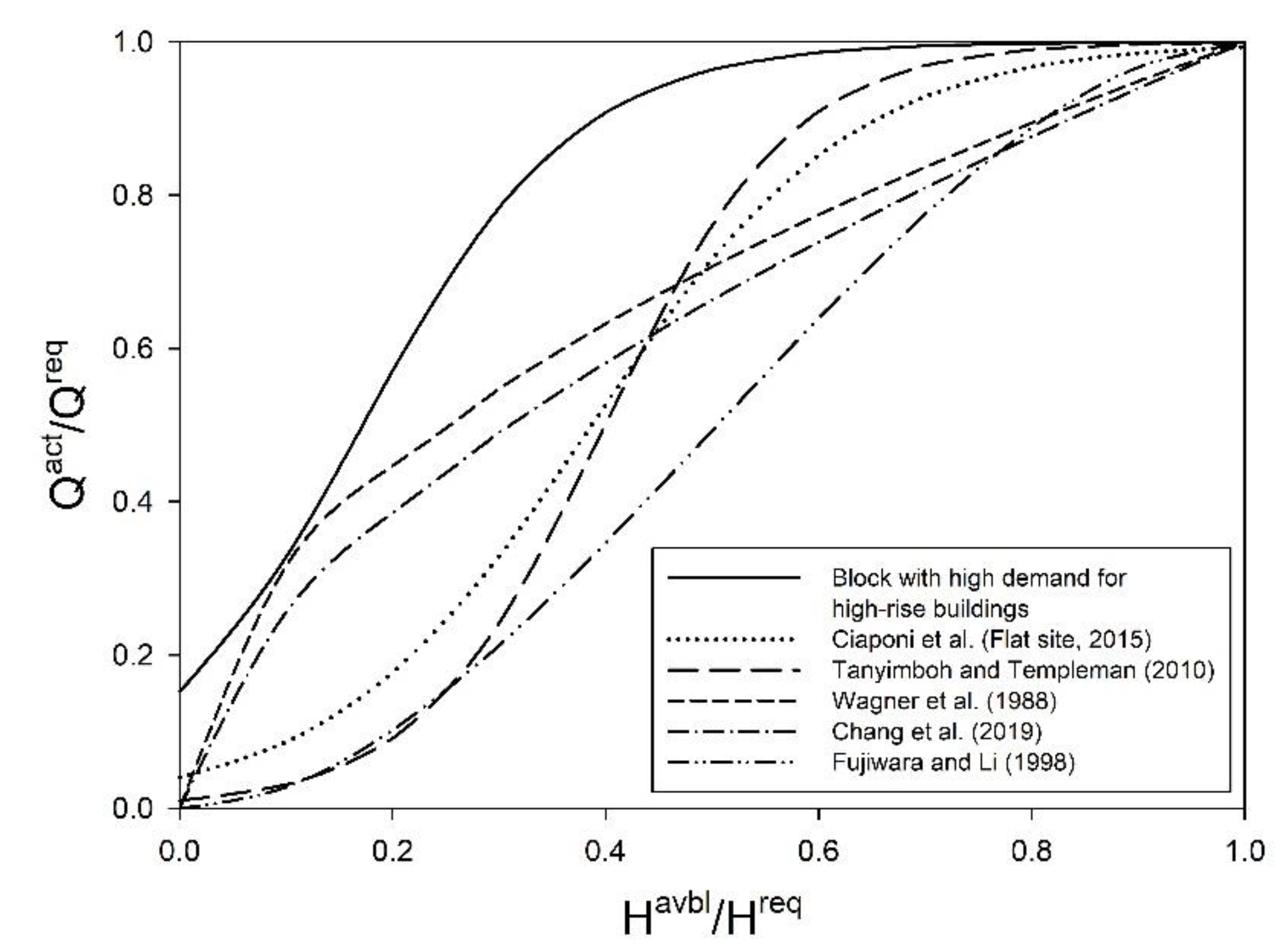 Sustainability 12 04755 g007