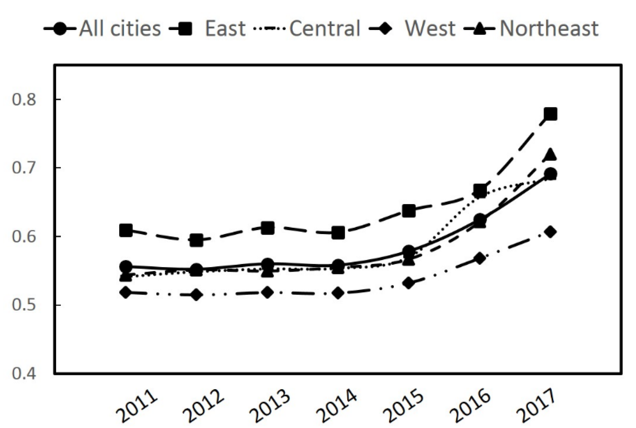 Sustainability 12 05391 g001
