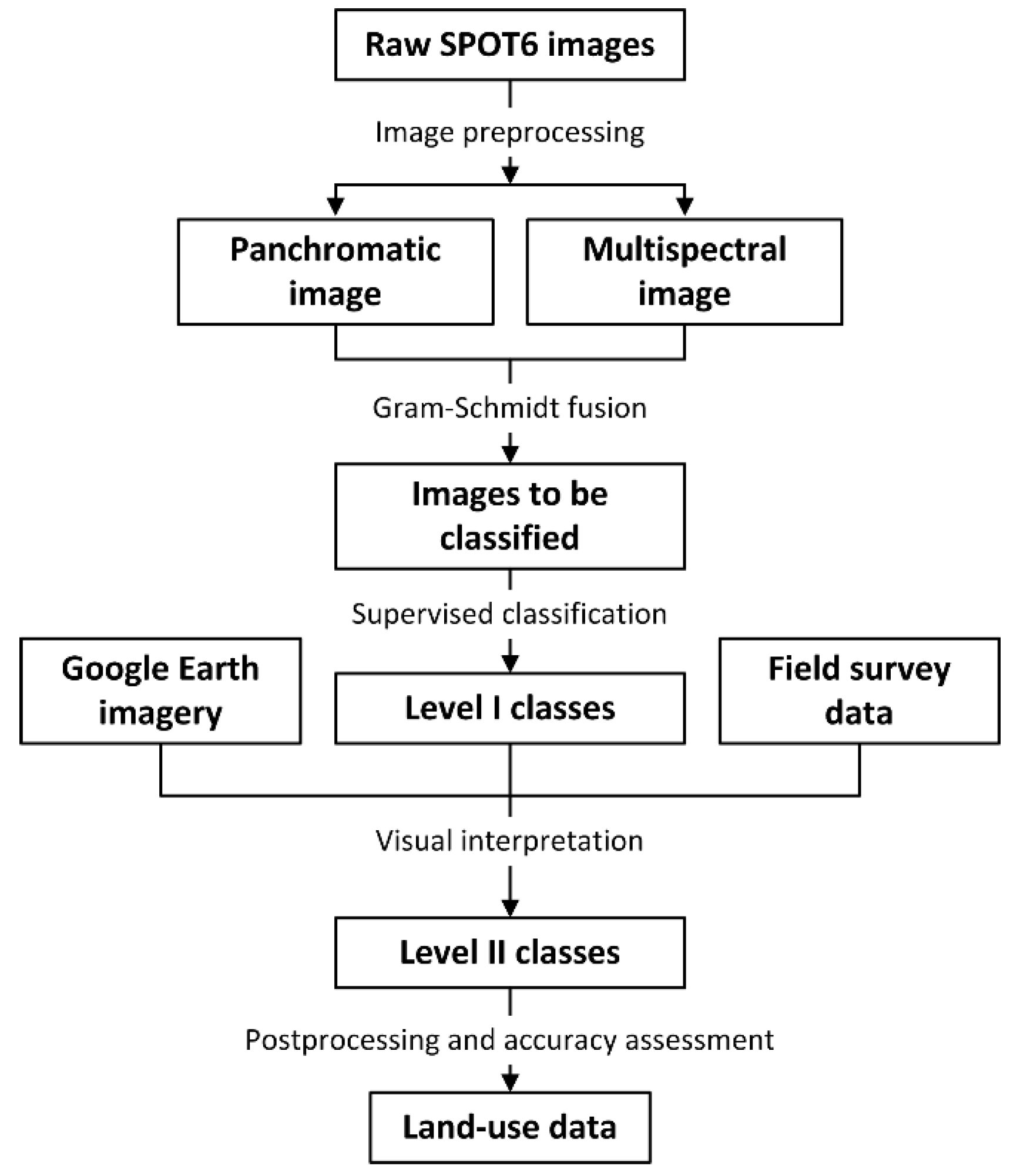 Sustainability 12 05500 g002