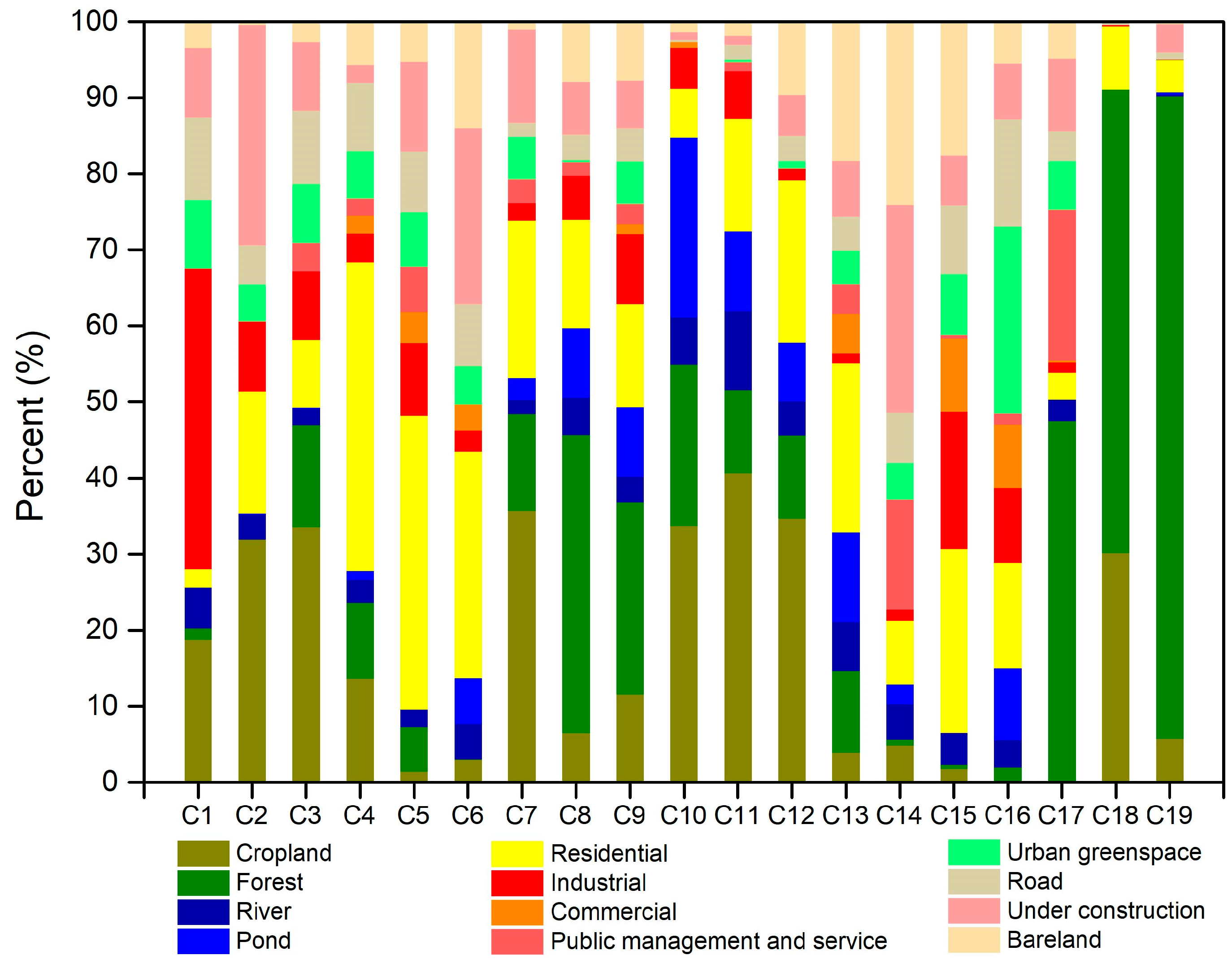 Sustainability 12 05500 g004