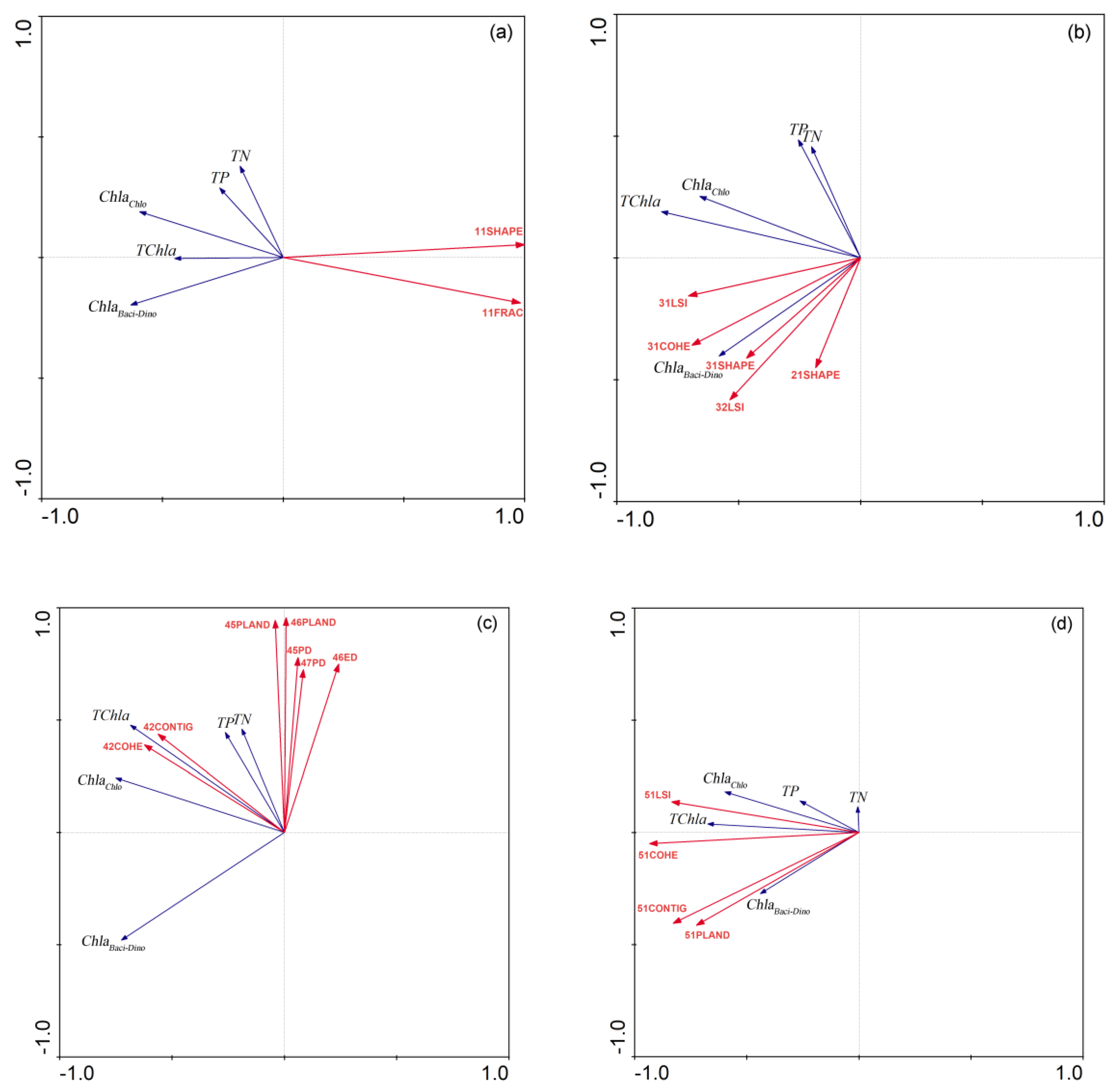Sustainability 12 05500 g008a