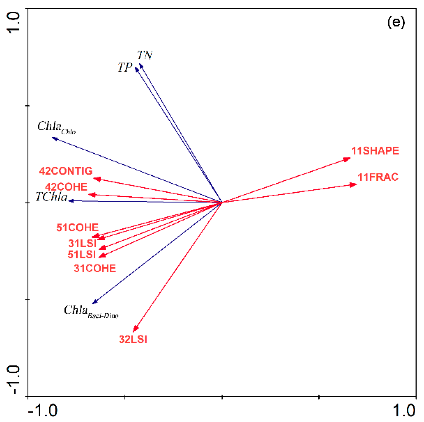 Sustainability 12 05500 g008b