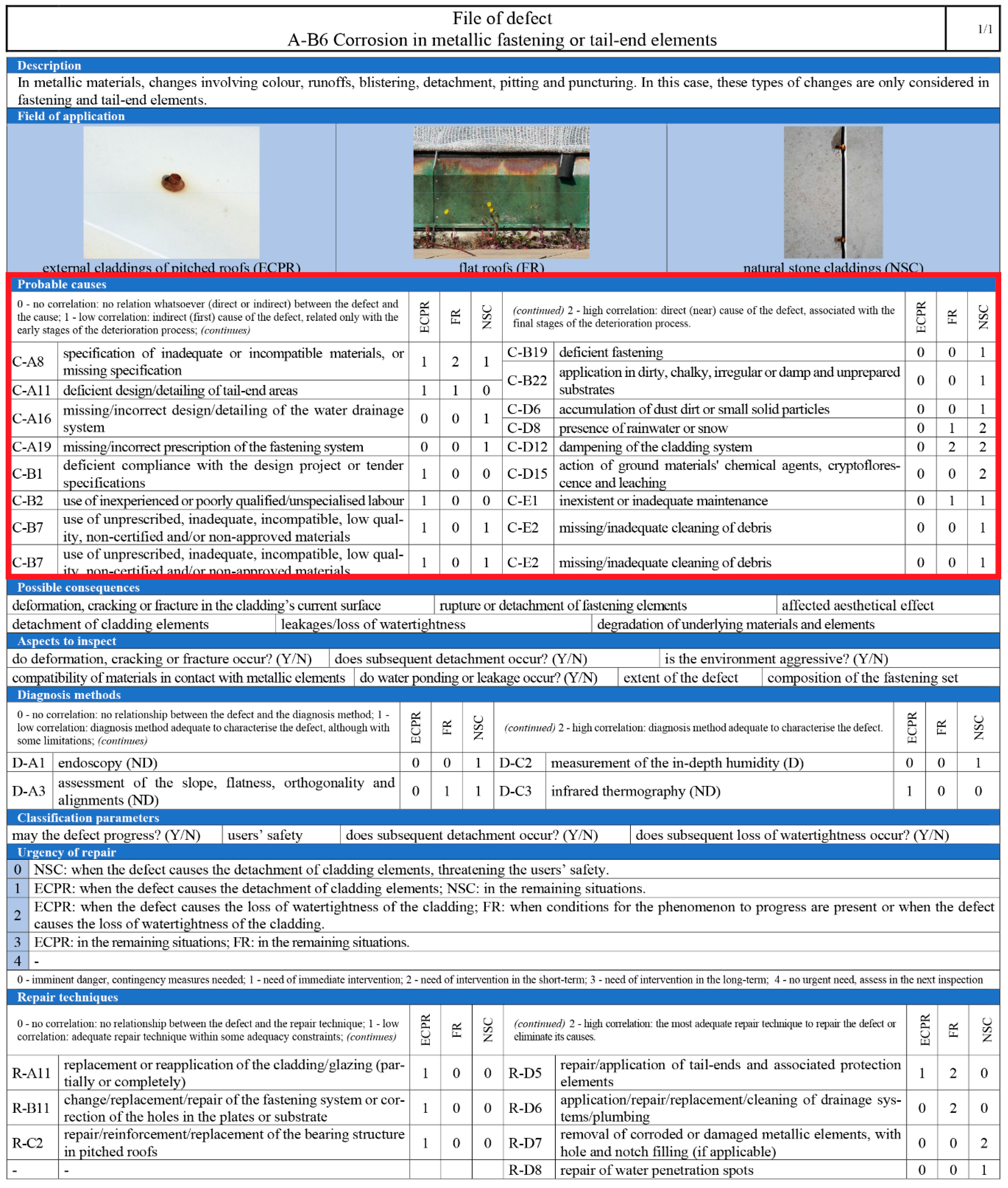 Sustainability 12 05564 g005