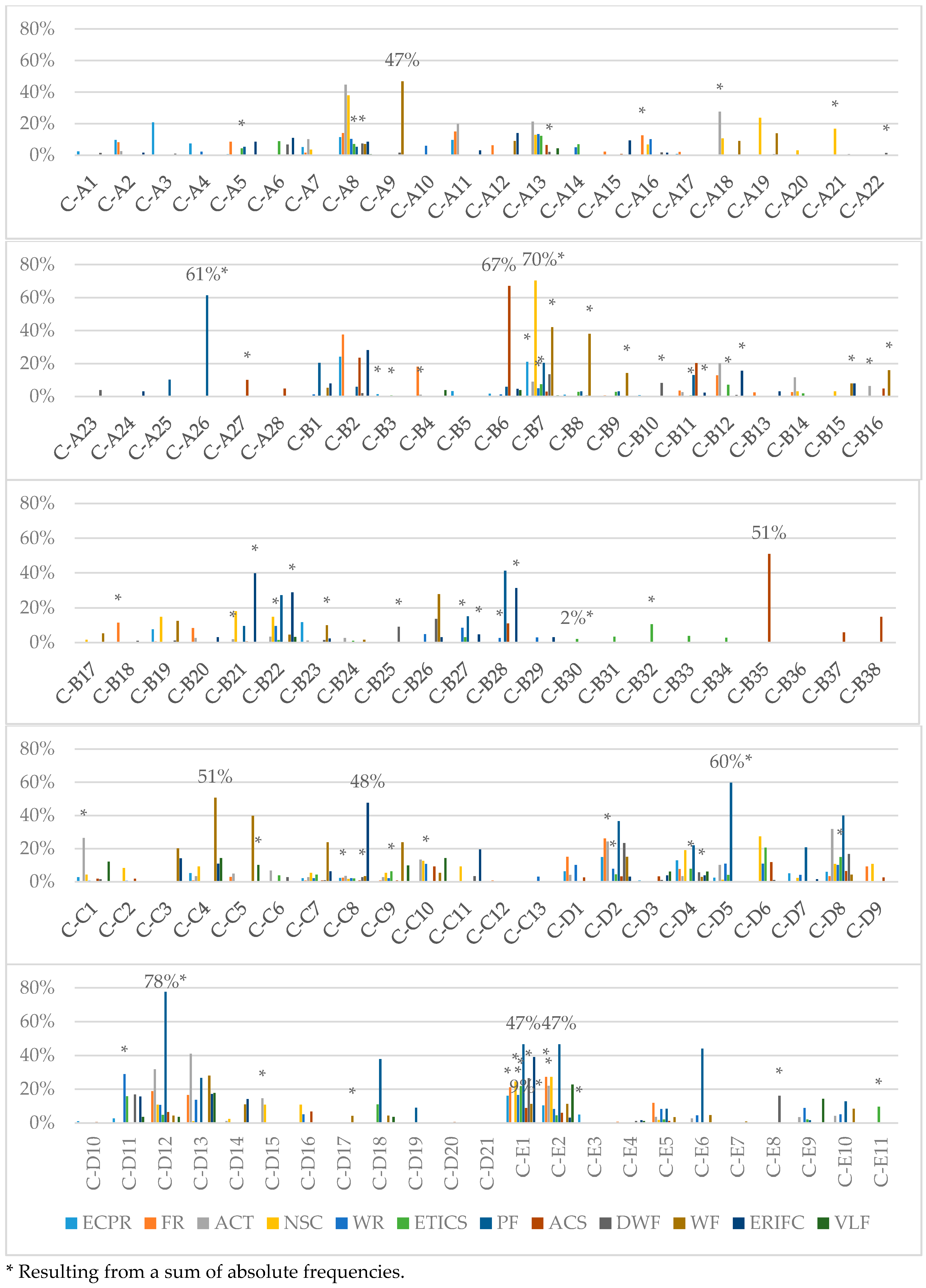 Sustainability 12 05564 g006