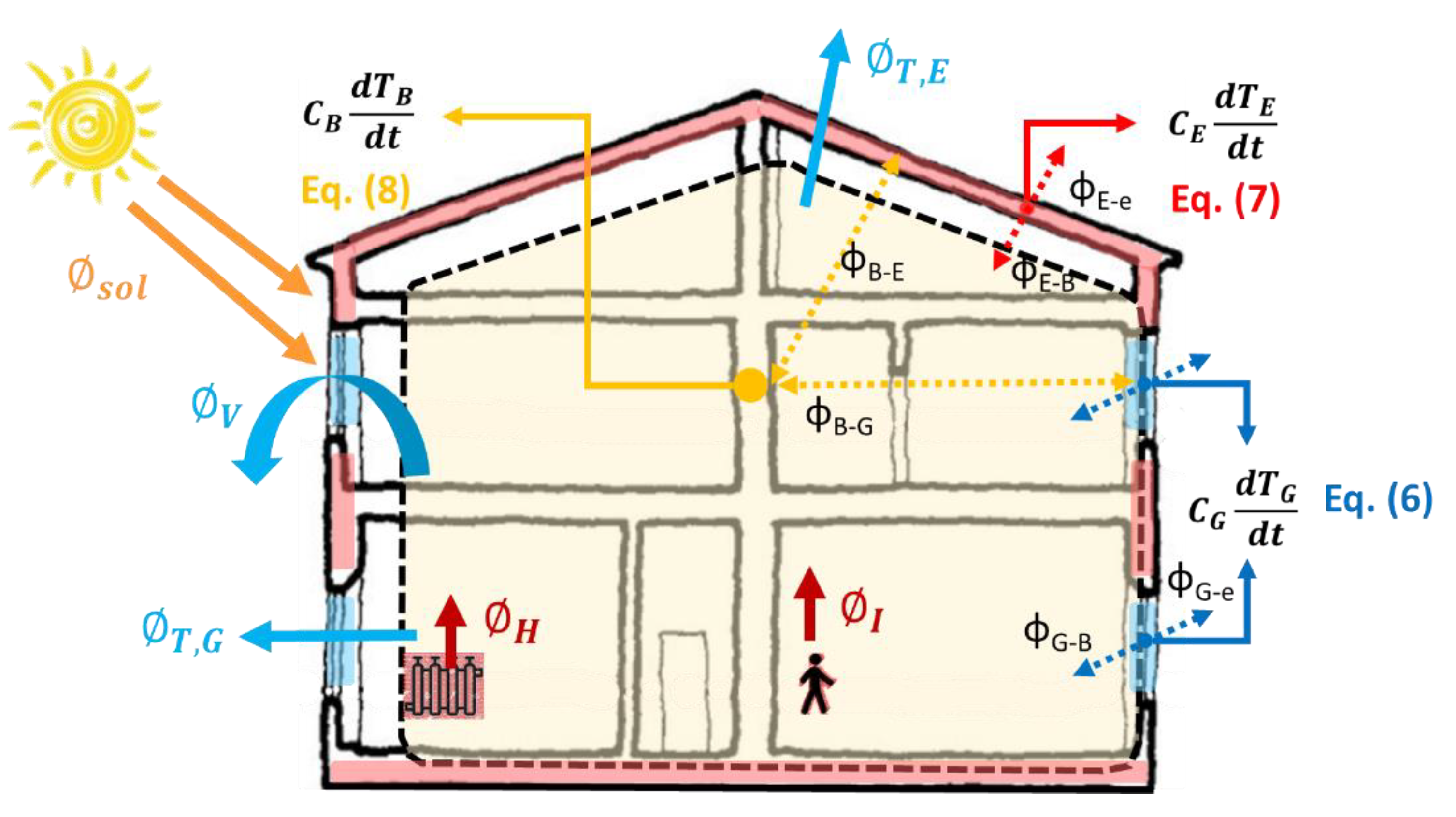 Sustainability 12 05678 g003