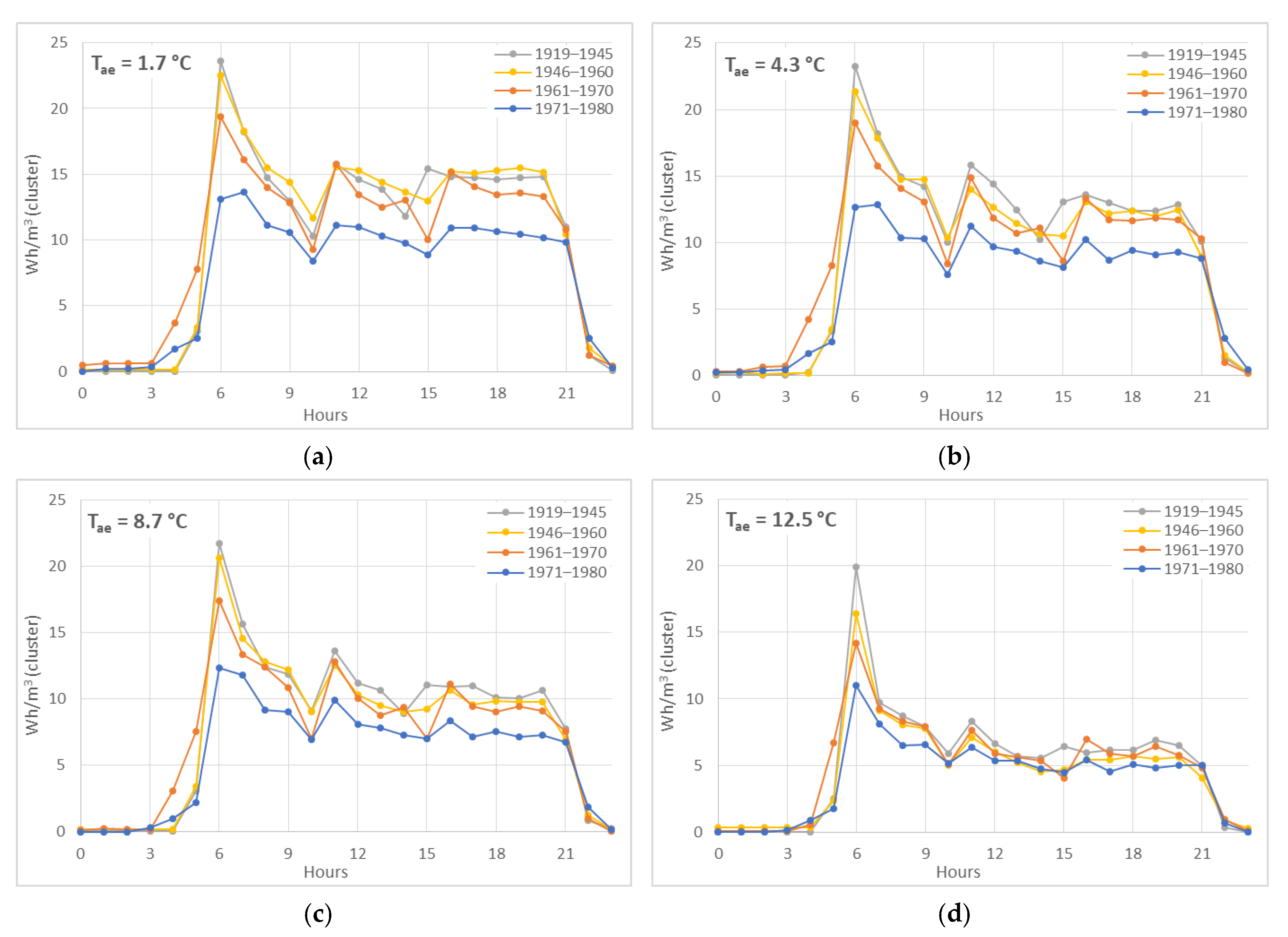 Sustainability 12 05678 g005