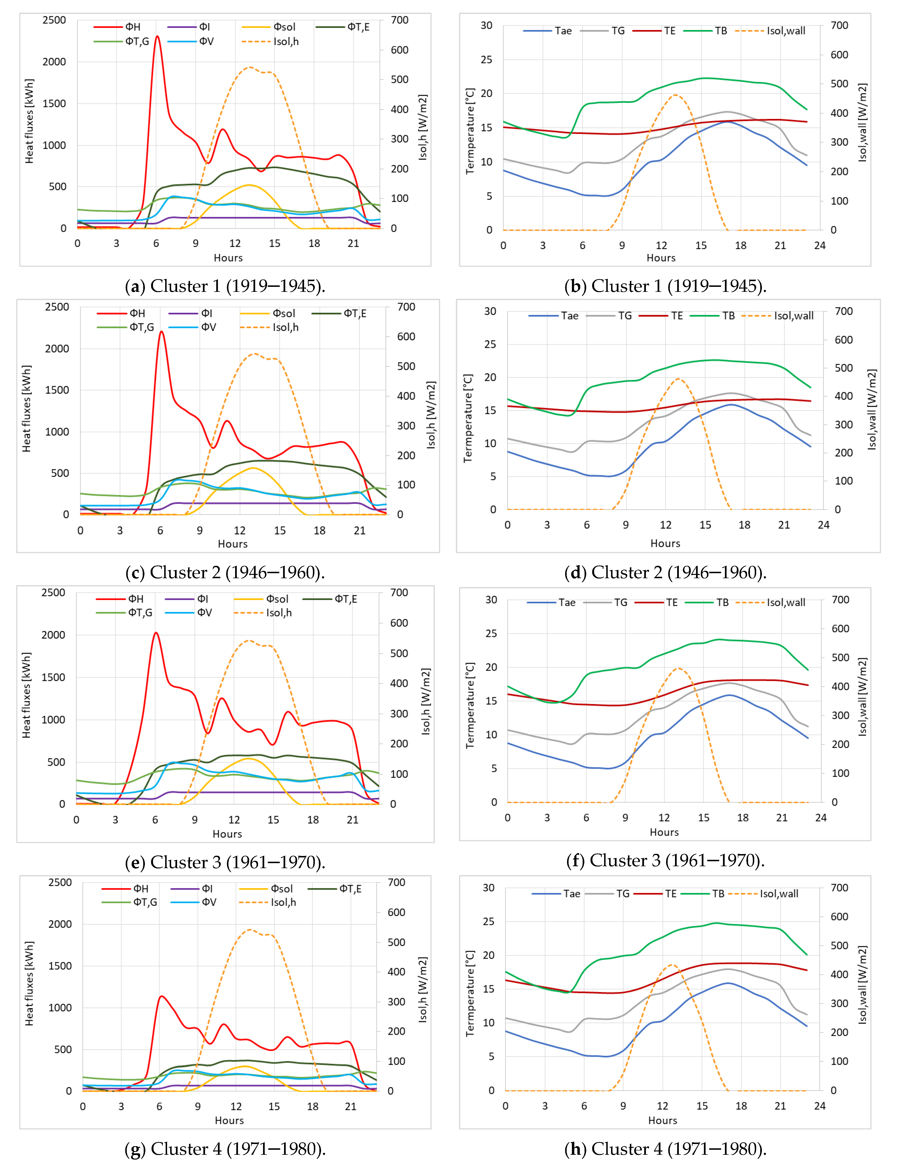 Sustainability 12 05678 g007