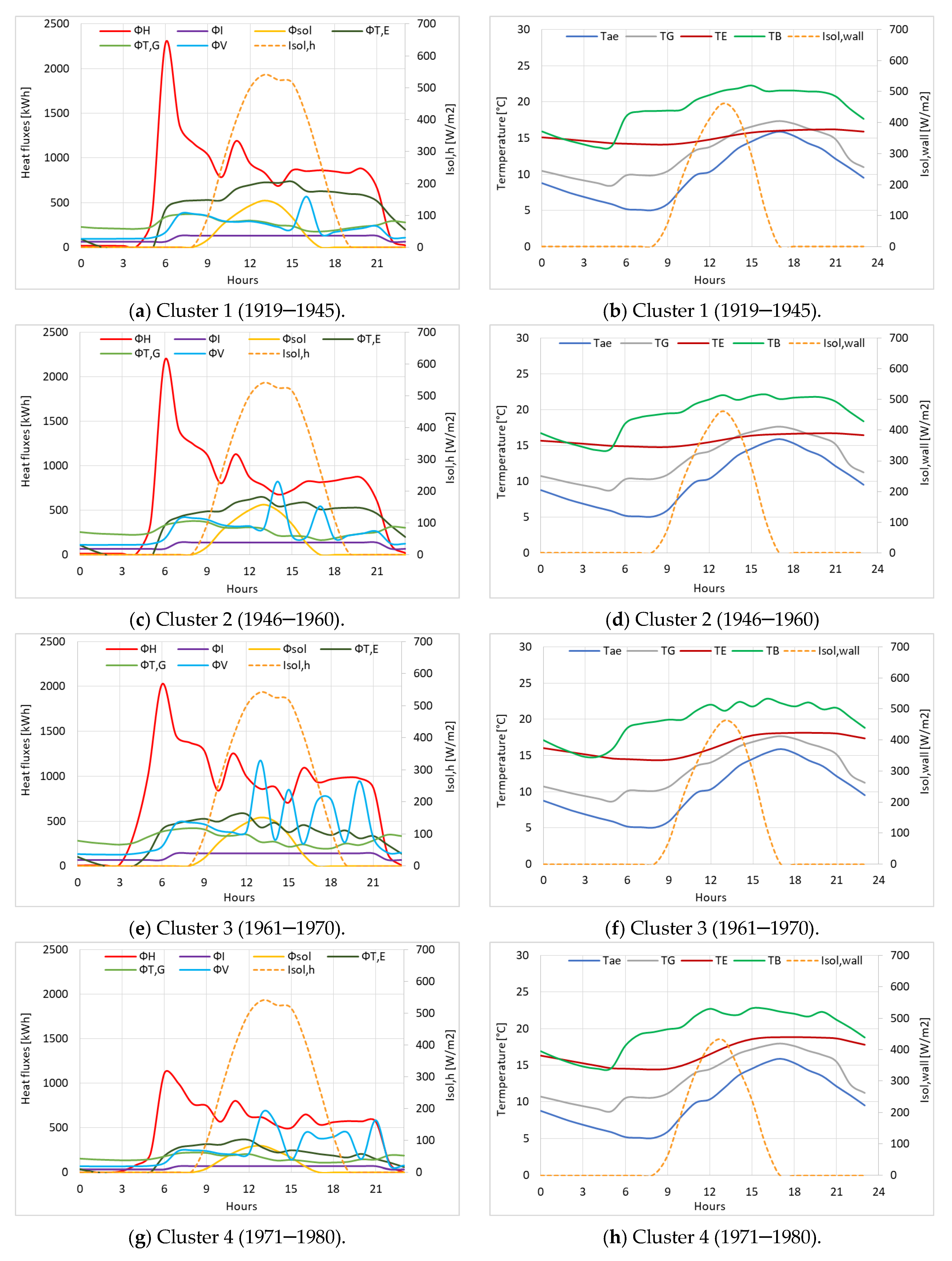 Sustainability 12 05678 g008