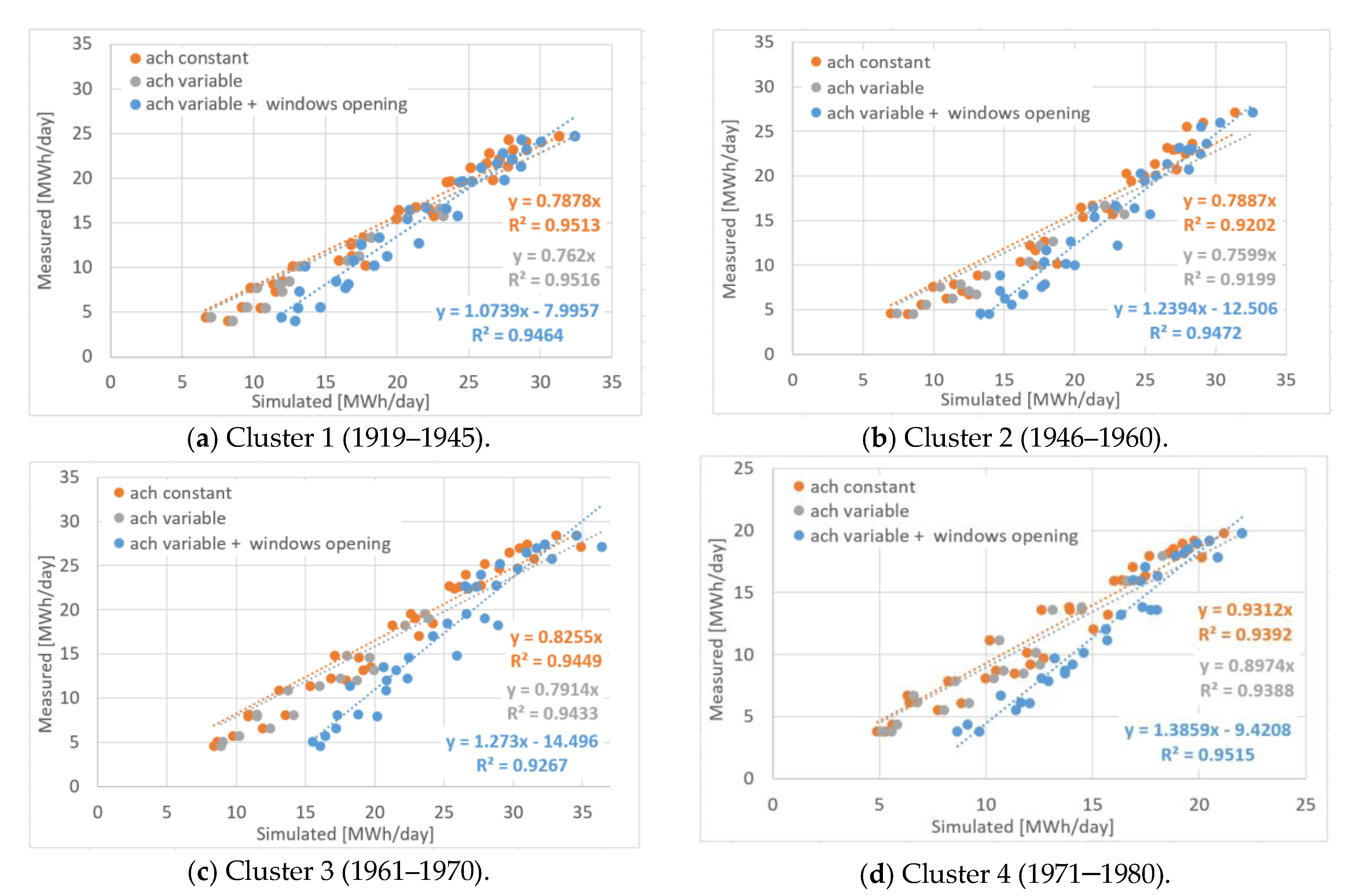 Sustainability 12 05678 g013