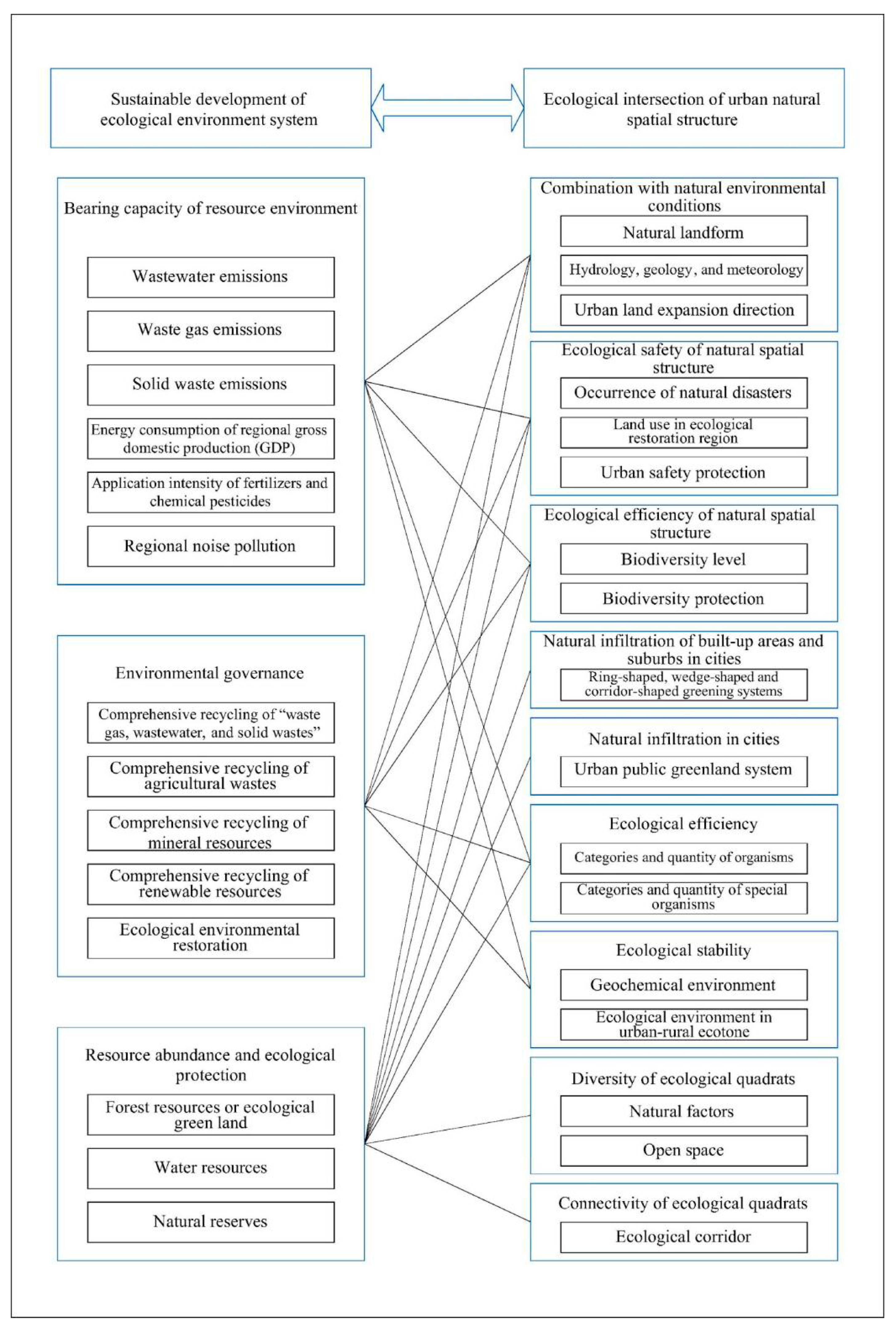 Sustainability 12 05703 g001