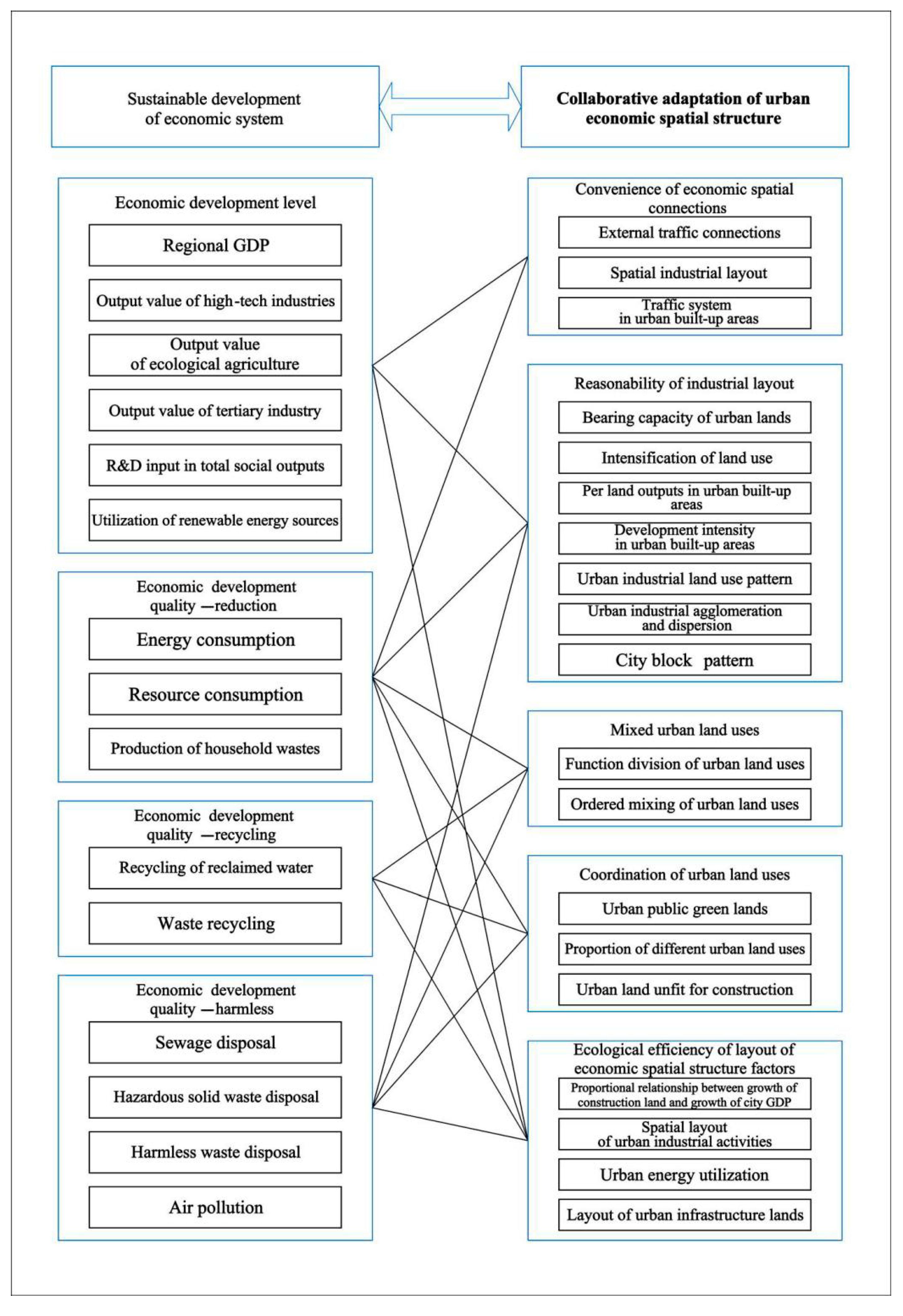 Sustainability 12 05703 g002
