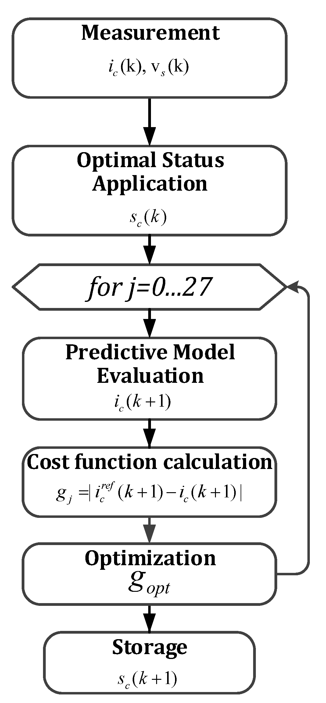 Sustainability 12 06204 g003