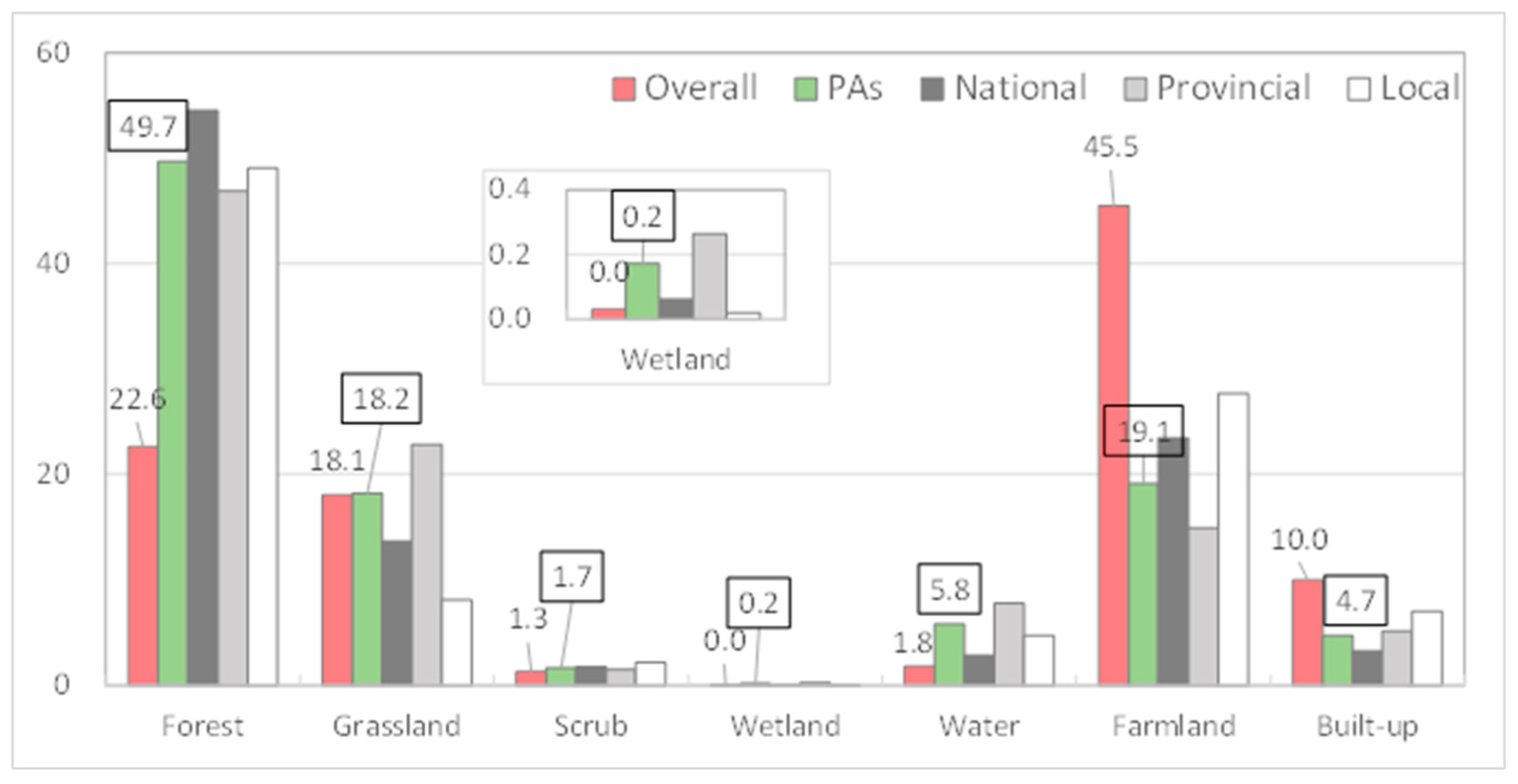 Sustainability 12 06404 g002 Sustainability 12 06404 g002