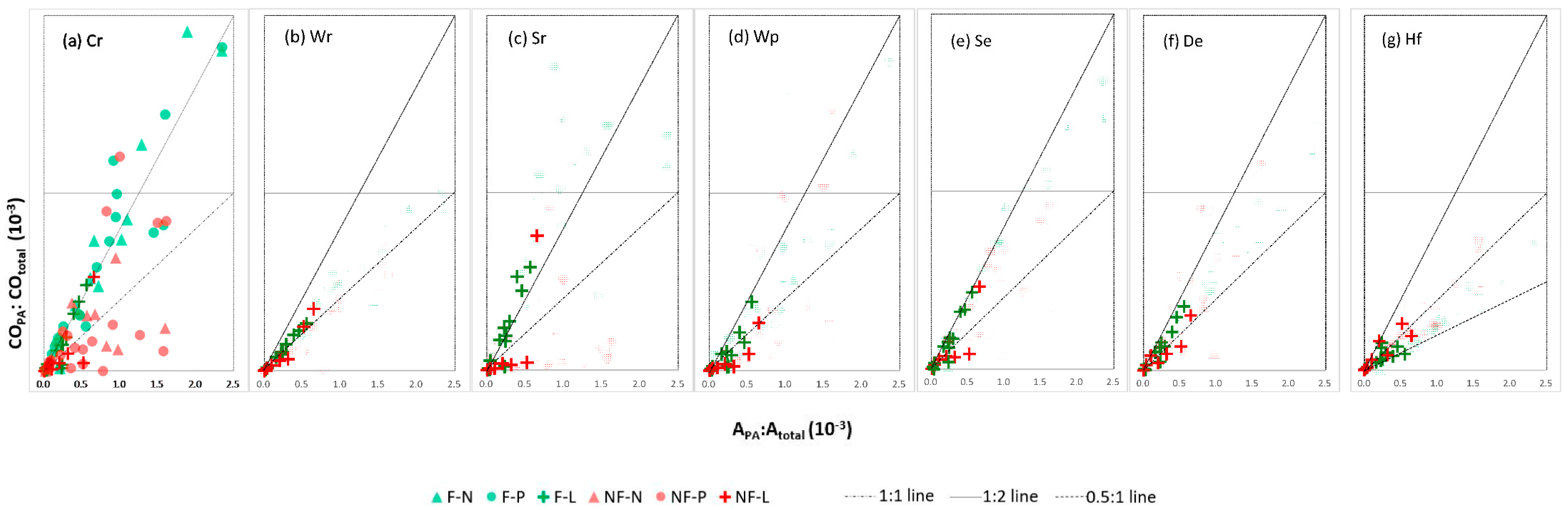 Sustainability 12 06404 g003 Sustainability 12 06404 g003