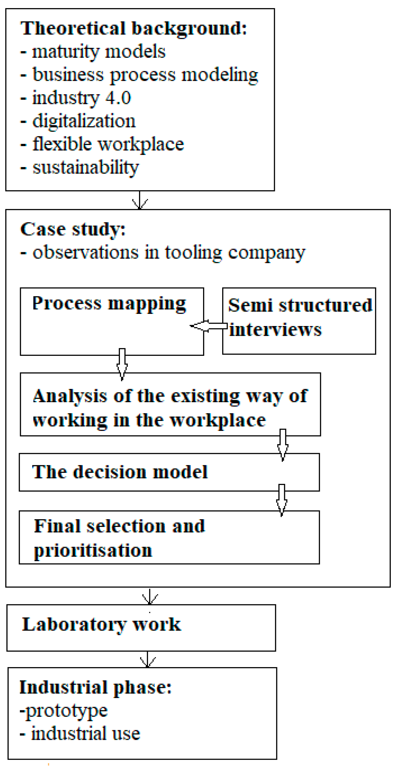 Sustainability 12 06590 g002