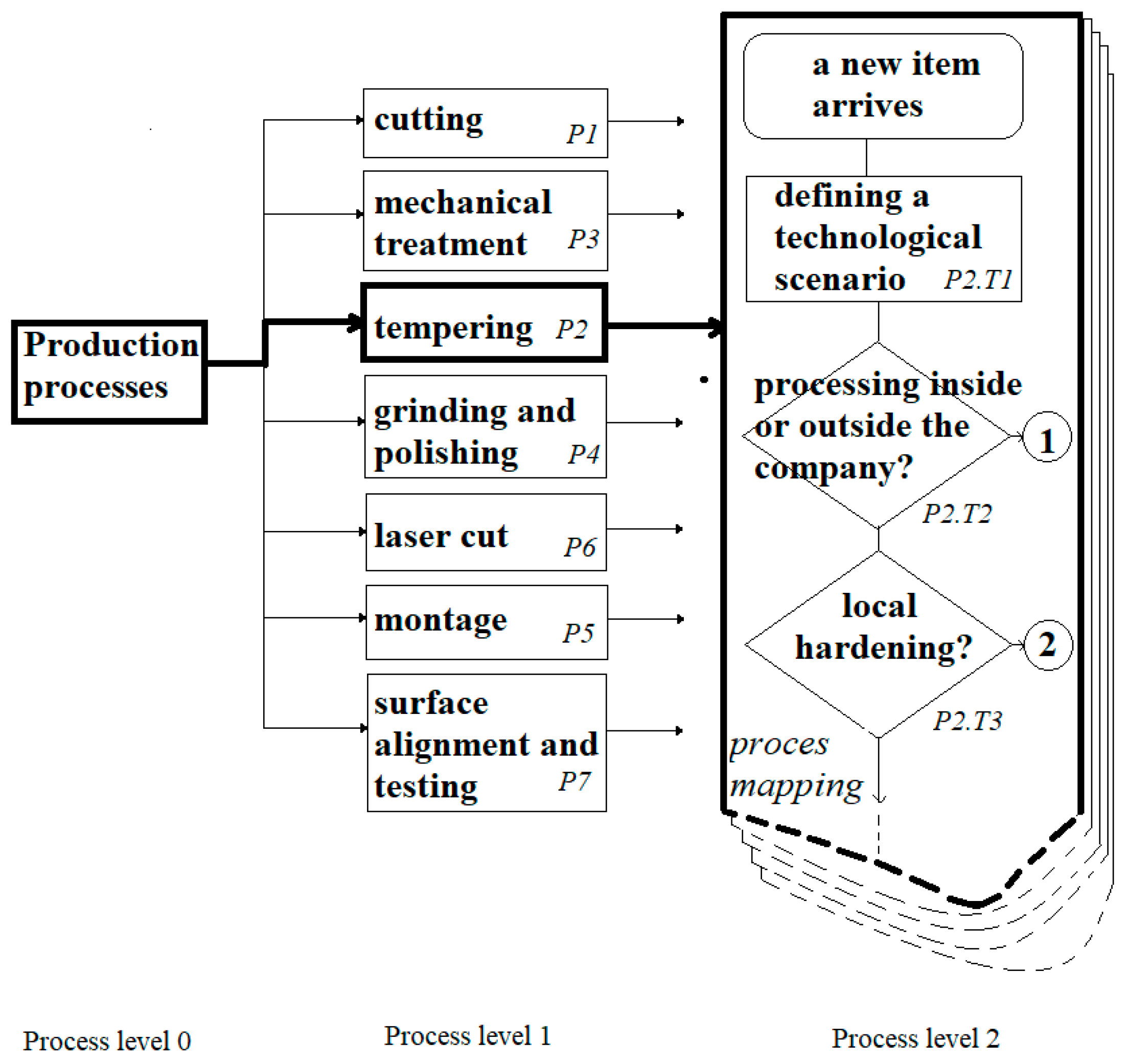 Sustainability 12 06590 g003