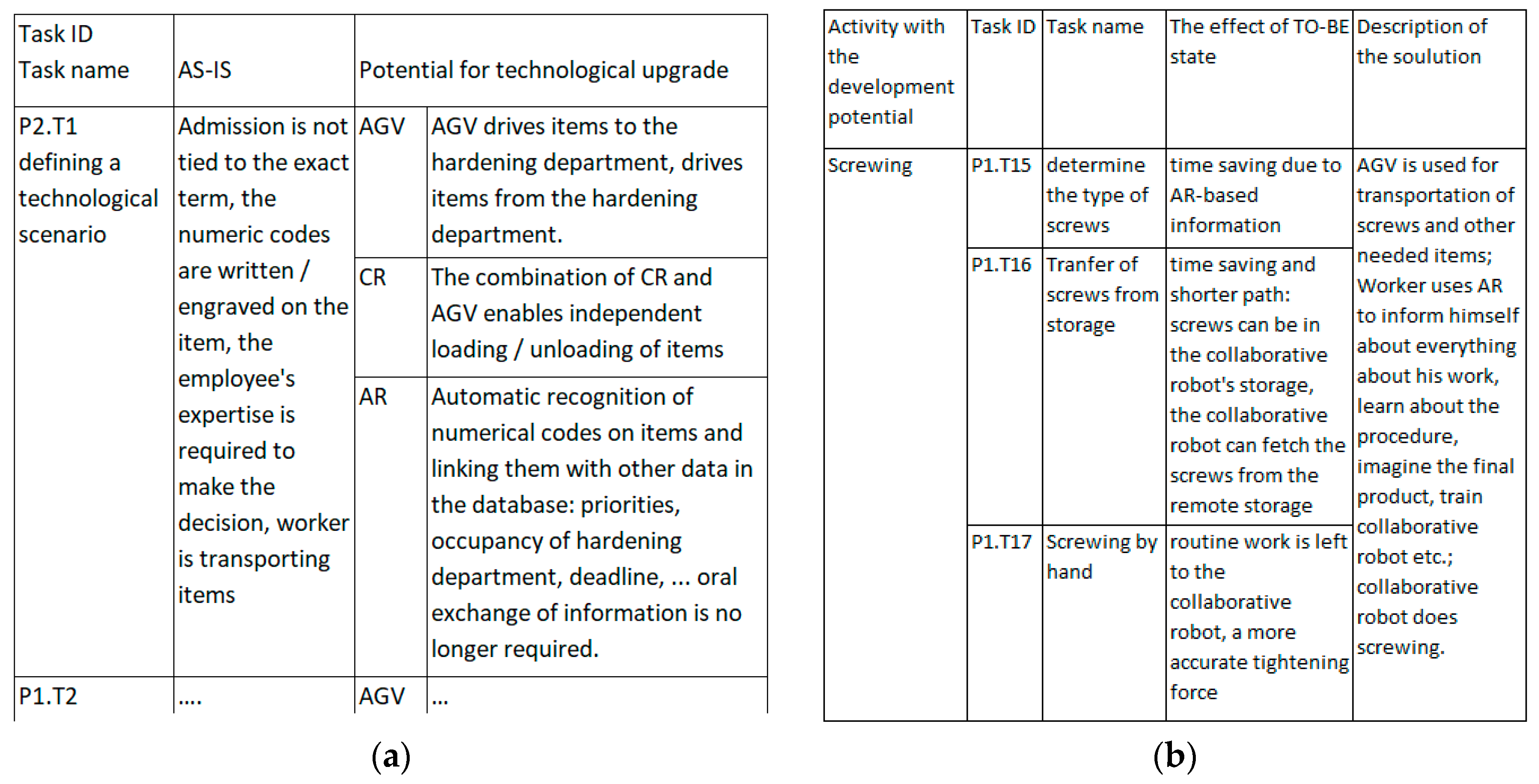 Sustainability 12 06590 g004