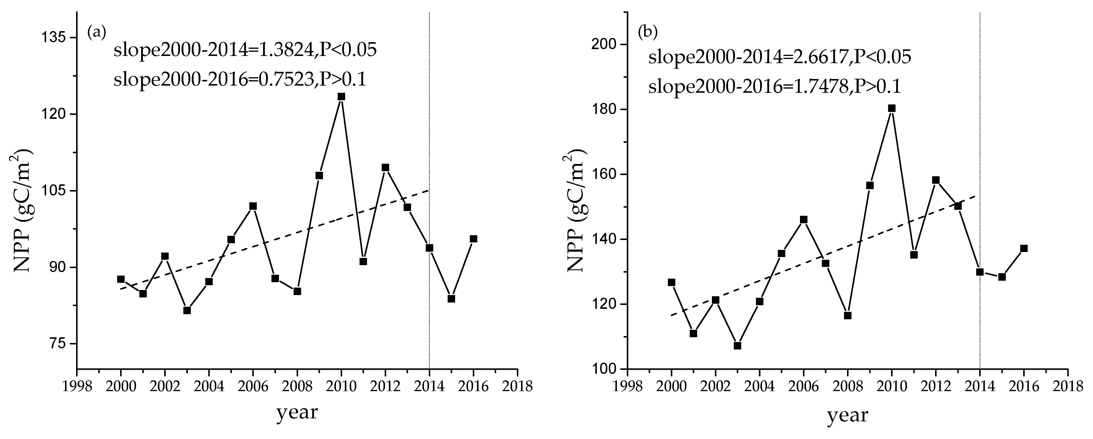 Sustainability 12 06634 g005a