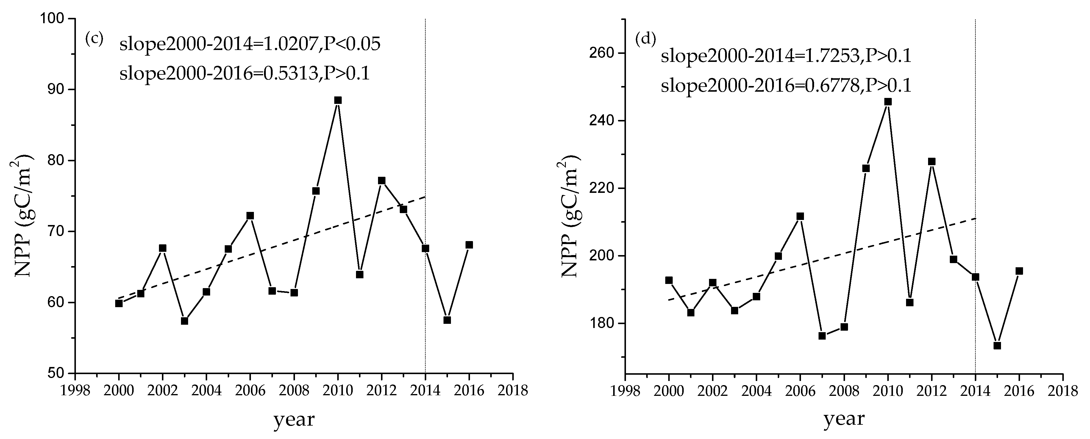 Sustainability 12 06634 g005b