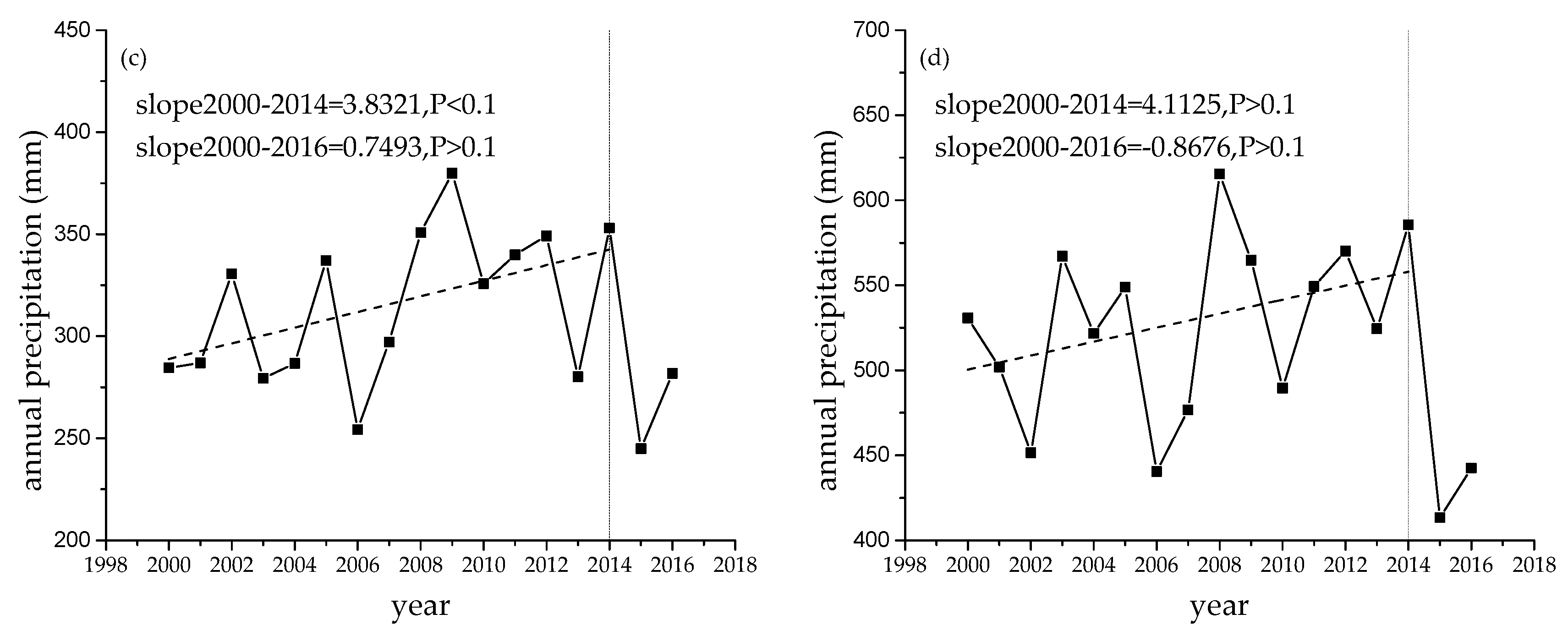 Sustainability 12 06634 g007b