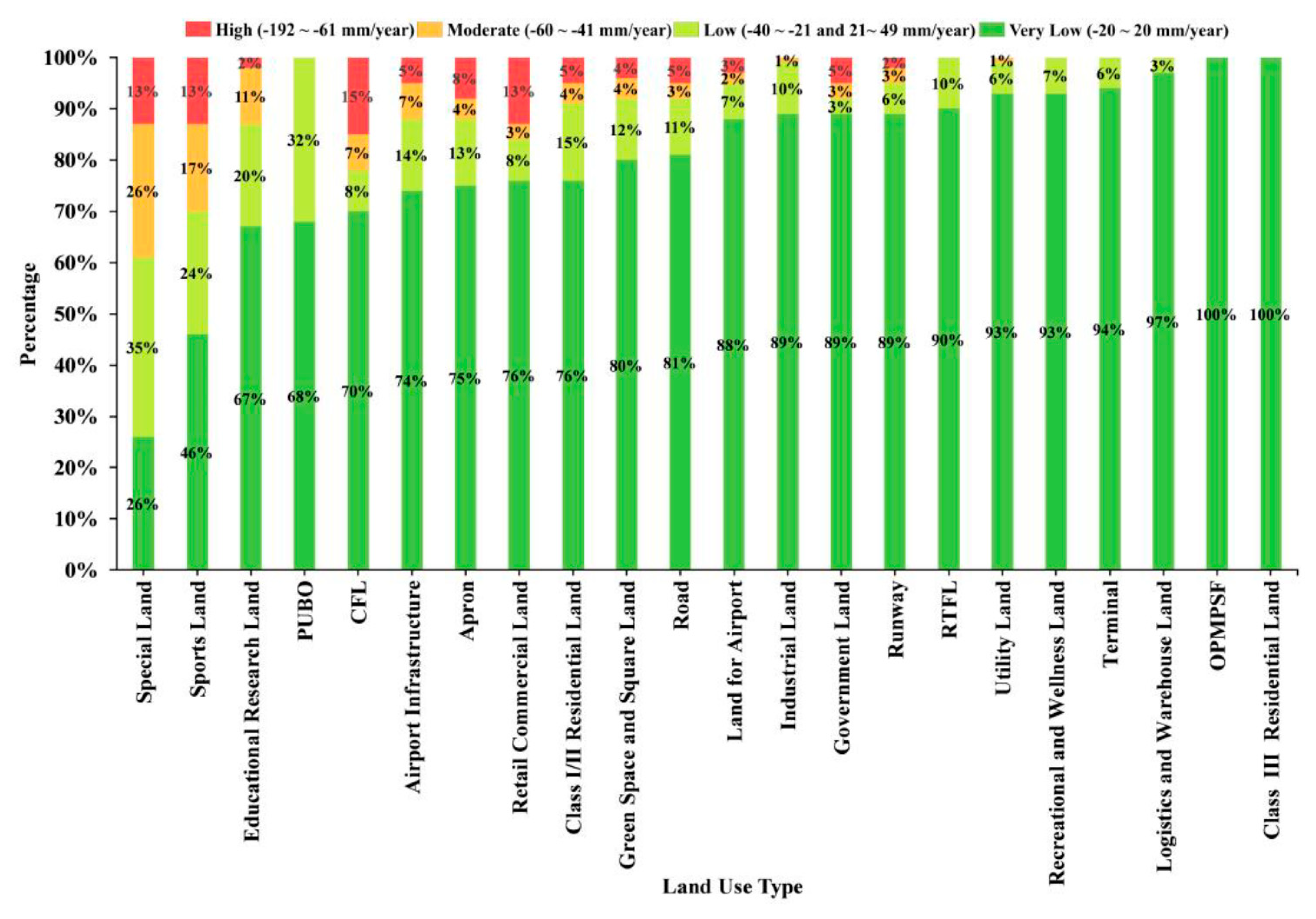 Sustainability 12 06991 g012