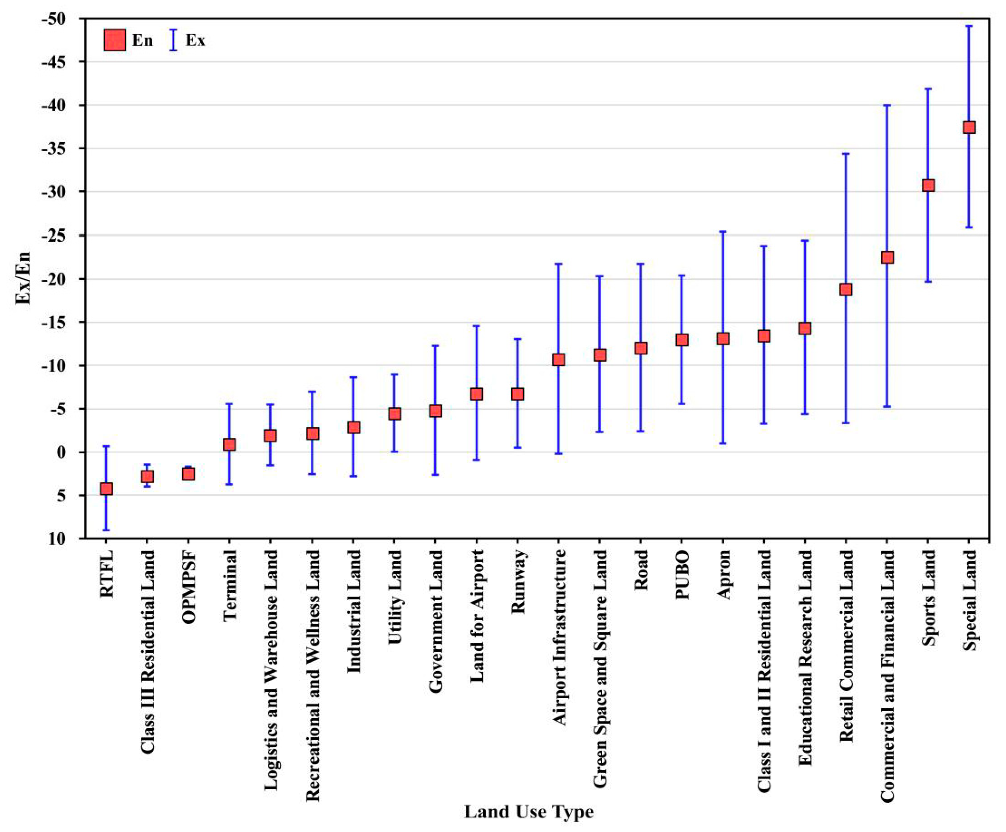 Sustainability 12 06991 g013