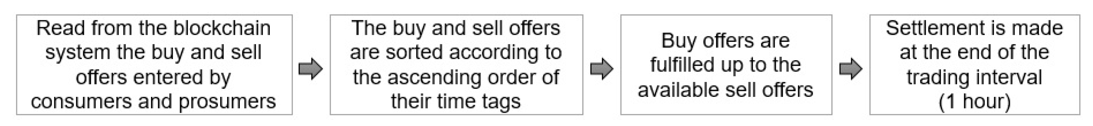 Sustainability 12 07265 g002