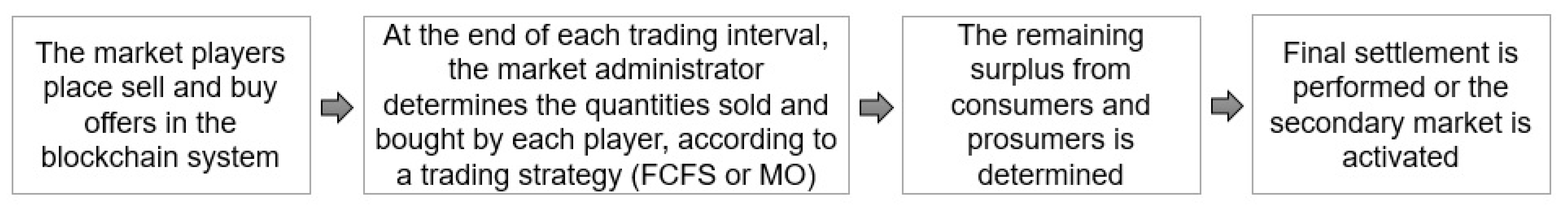 Sustainability 12 07265 g005