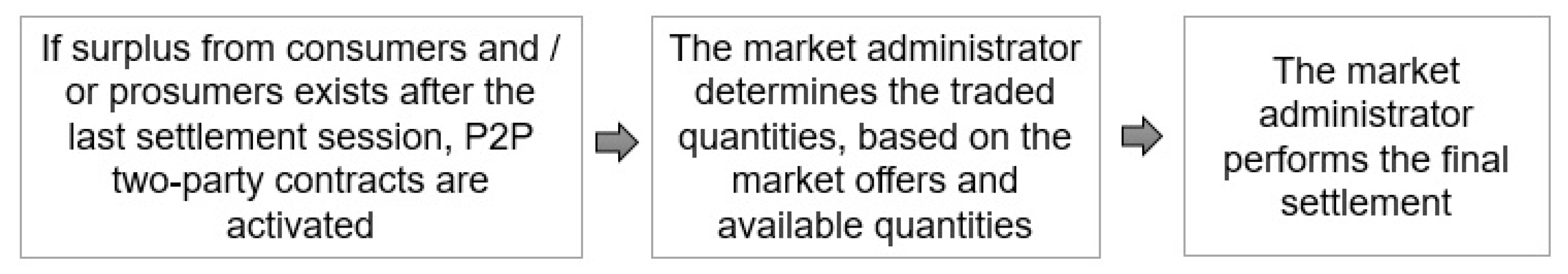 Sustainability 12 07265 g008