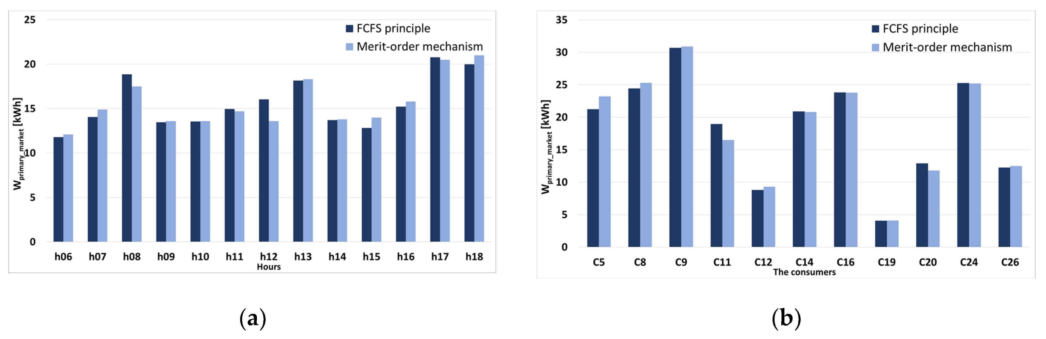 Sustainability 12 07265 g011