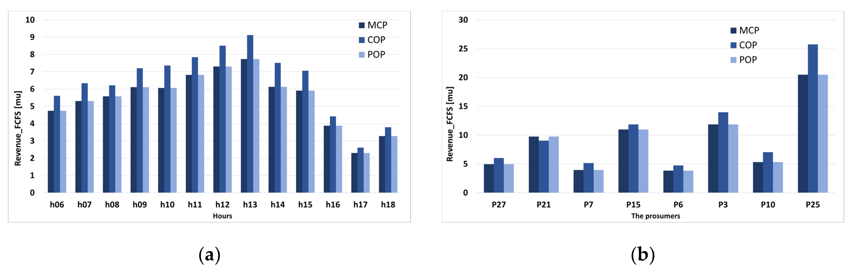 Sustainability 12 07265 g015a
