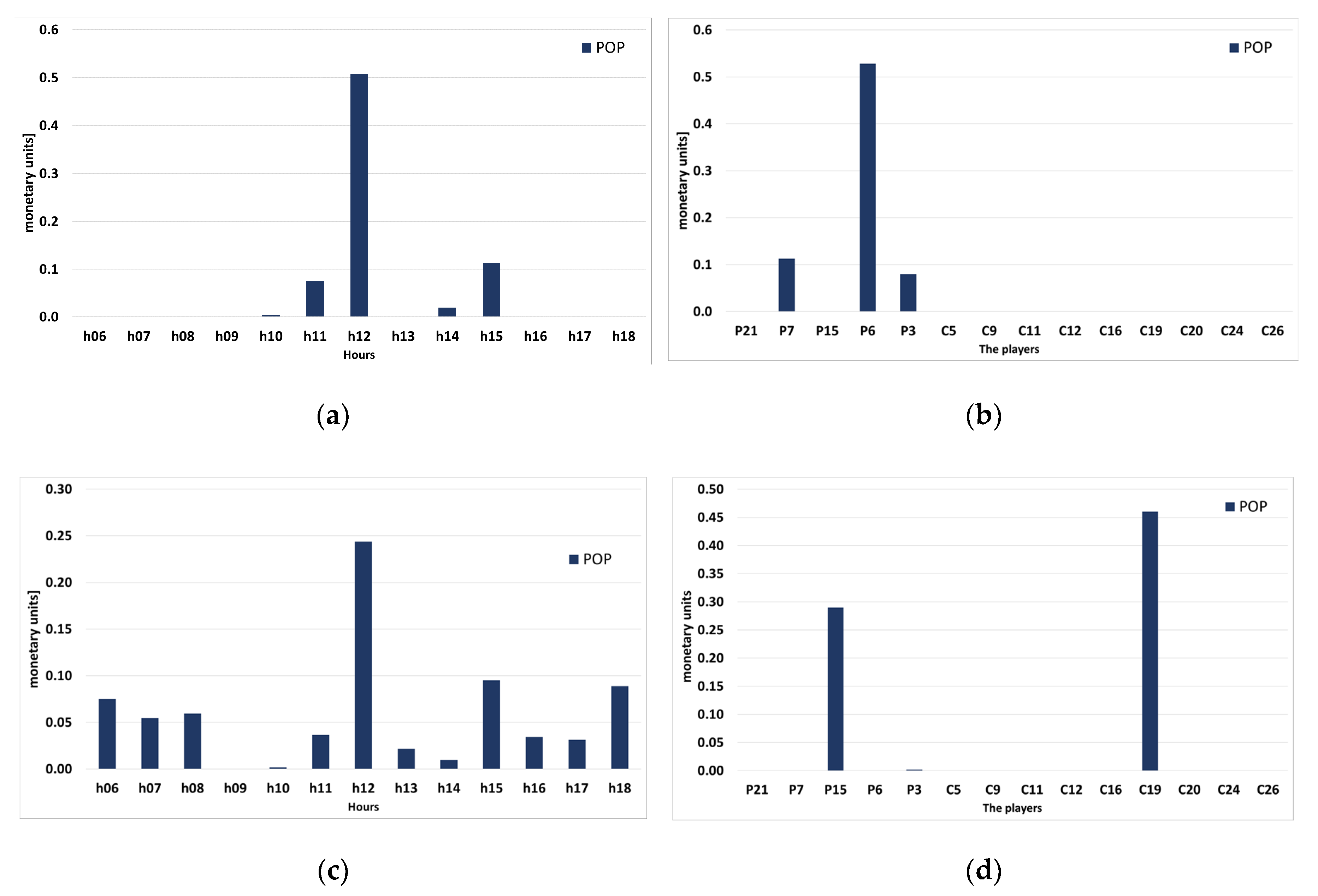 Sustainability 12 07265 g019