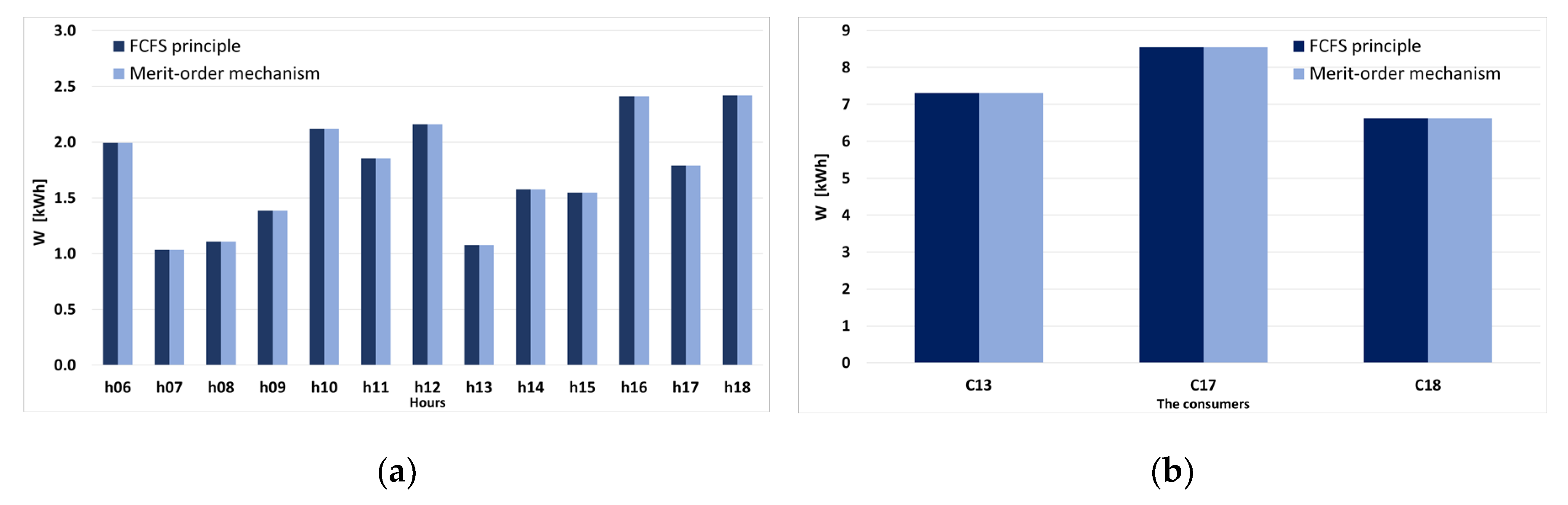 Sustainability 12 07265 g020