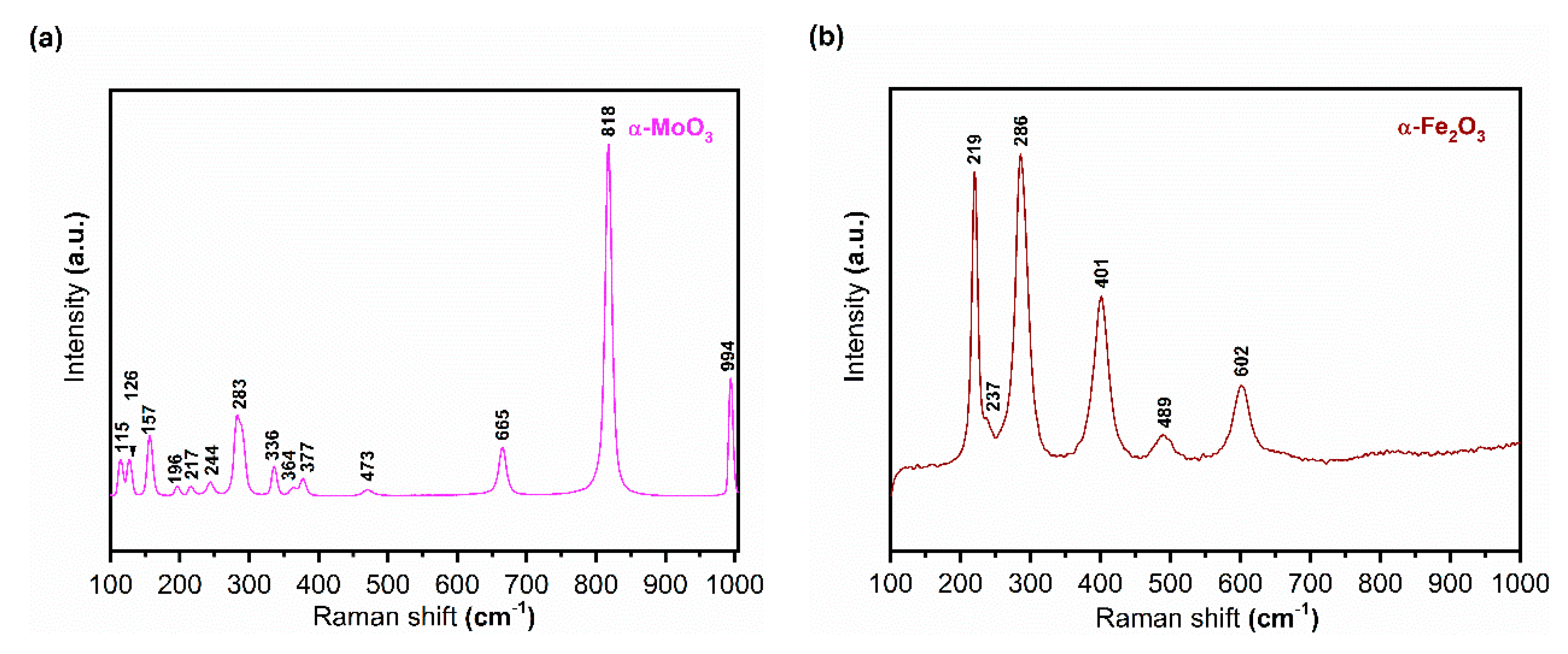 Sustainability 12 07393 g003