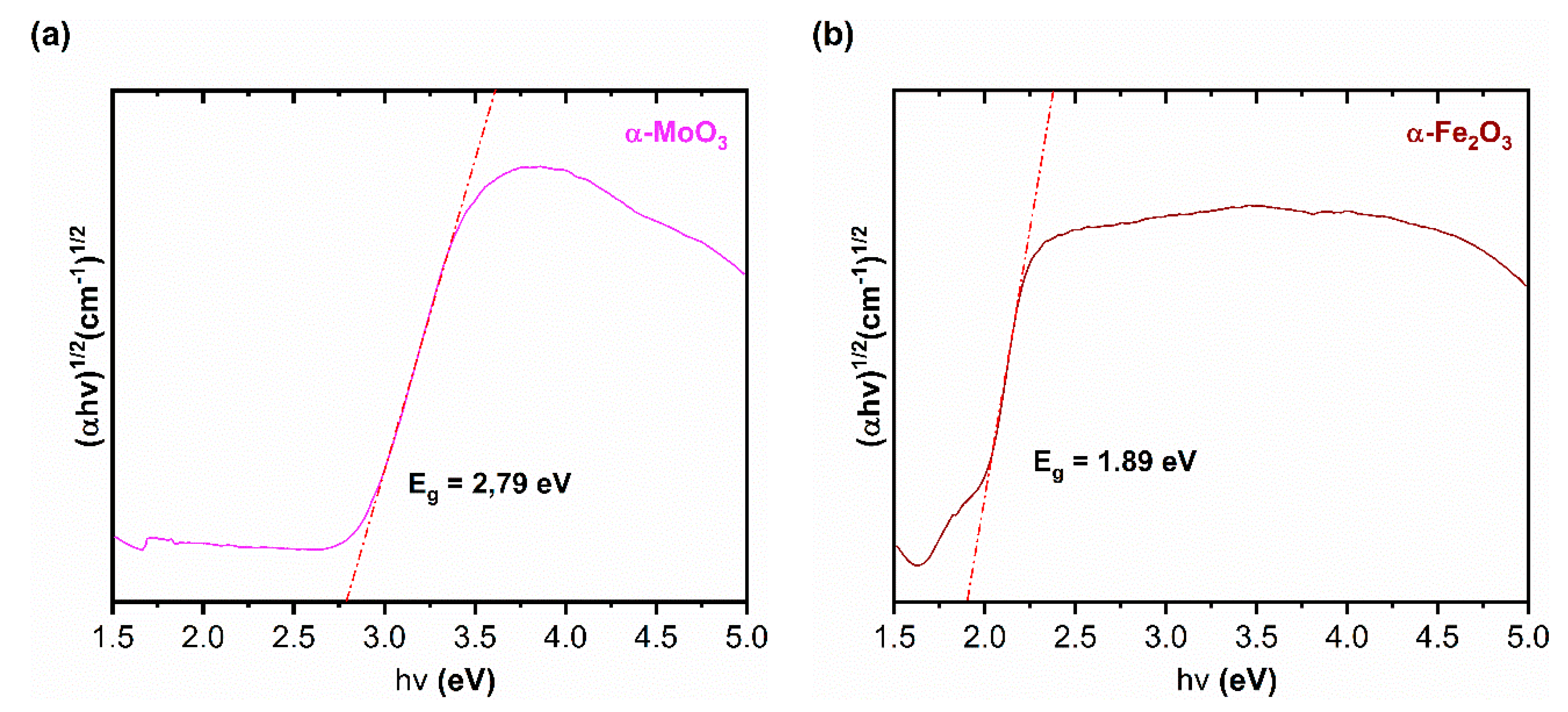 Sustainability 12 07393 g005