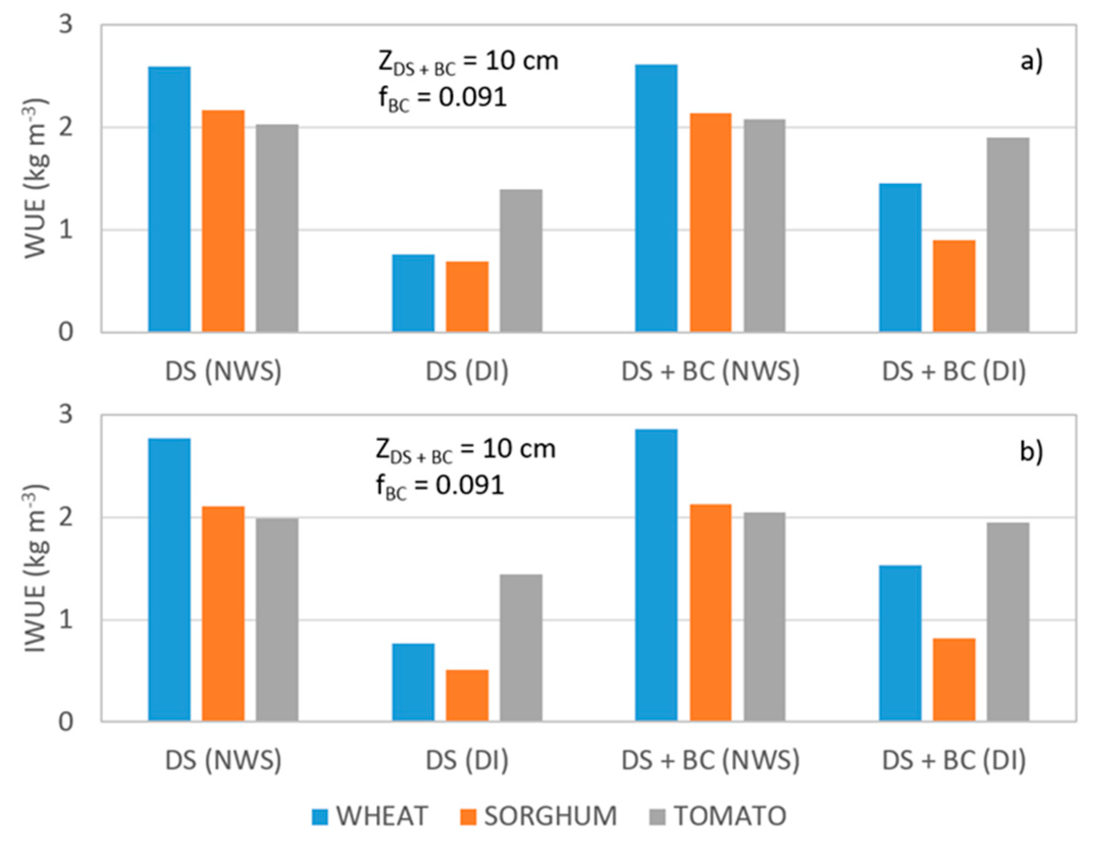 Sustainability 12 07678 g005
