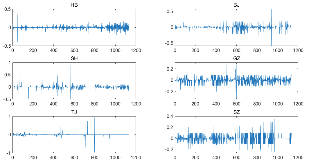 Sustainability 12 07911 g003
