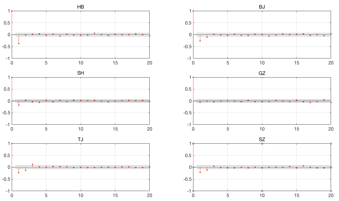 Sustainability 12 07911 g004