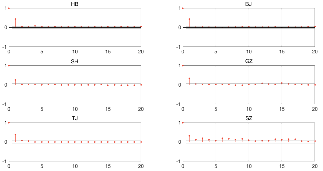 Sustainability 12 07911 g005
