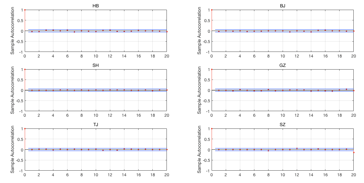 Sustainability 12 07911 g006