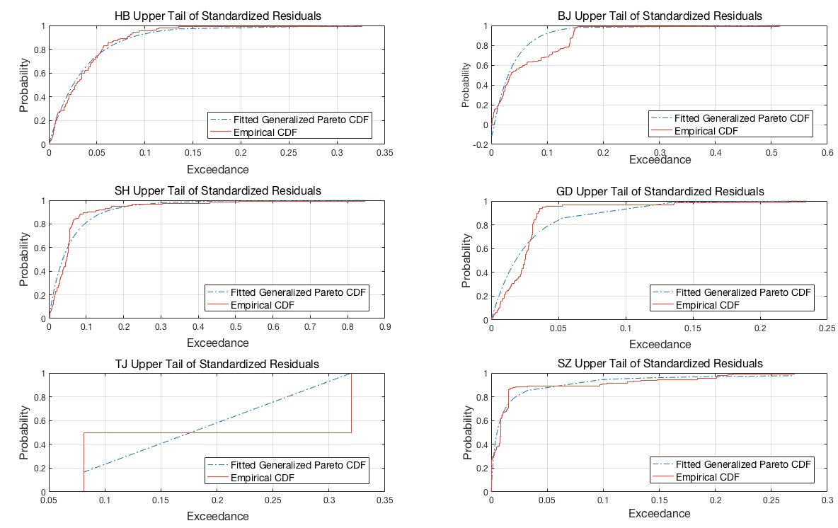 Sustainability 12 07911 g008