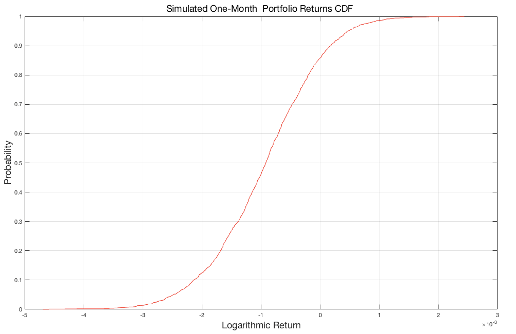 Sustainability 12 07911 g009