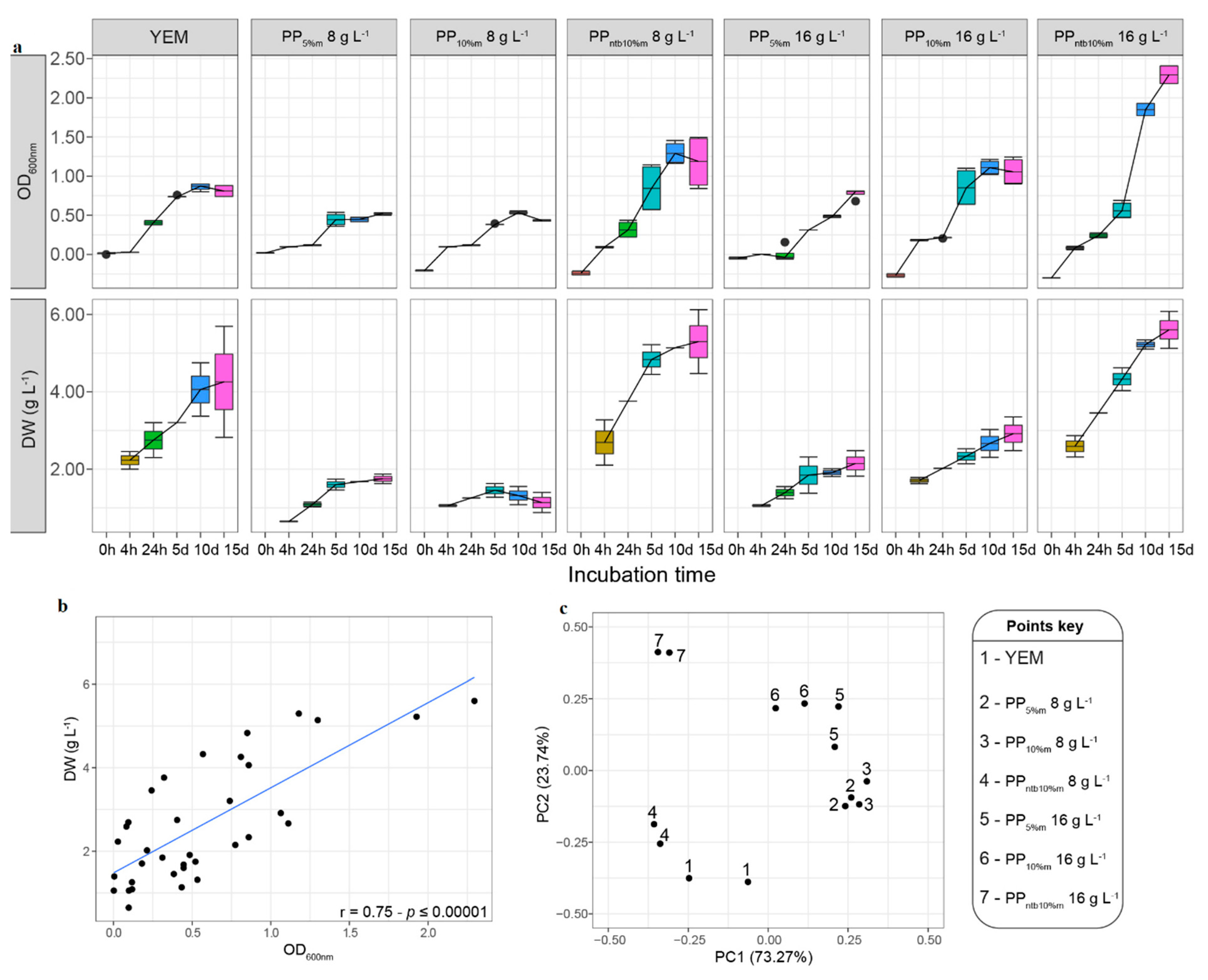 Sustainability 12 08389 g003